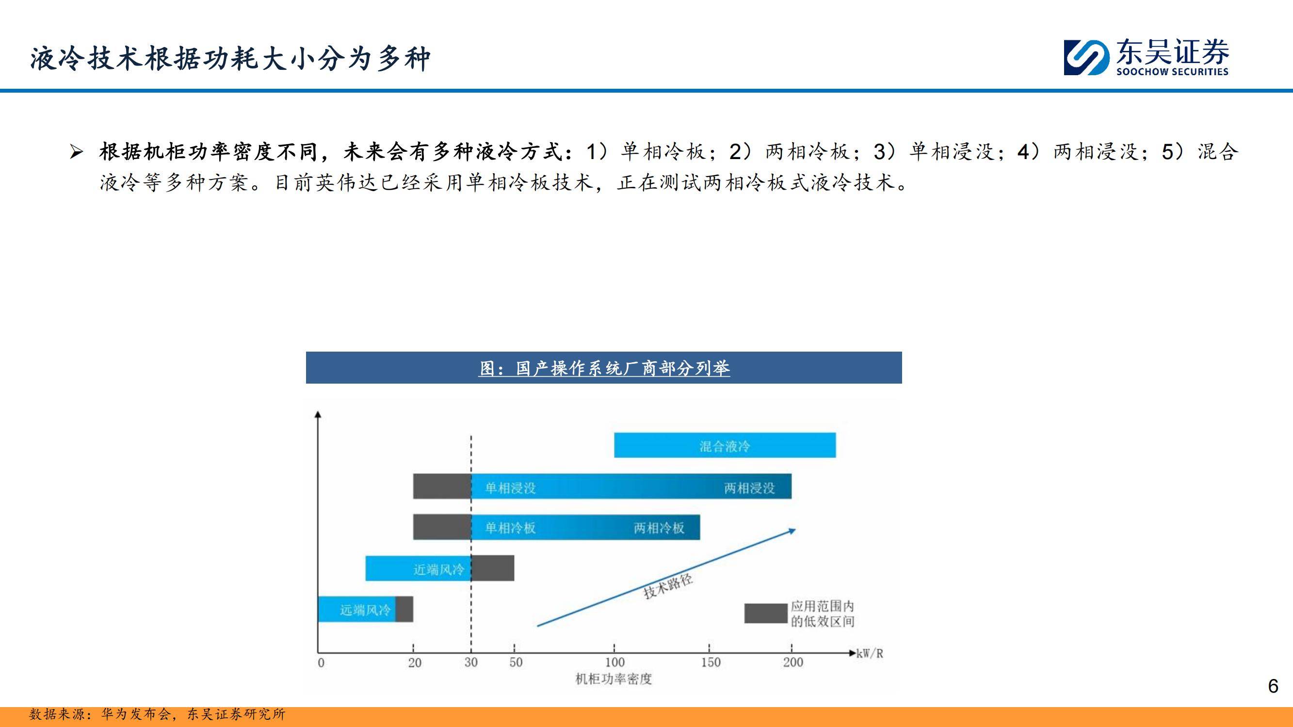 东吴证券：2025年液冷行业未来的趋势怎么样？液冷行业深度报告-报告智库