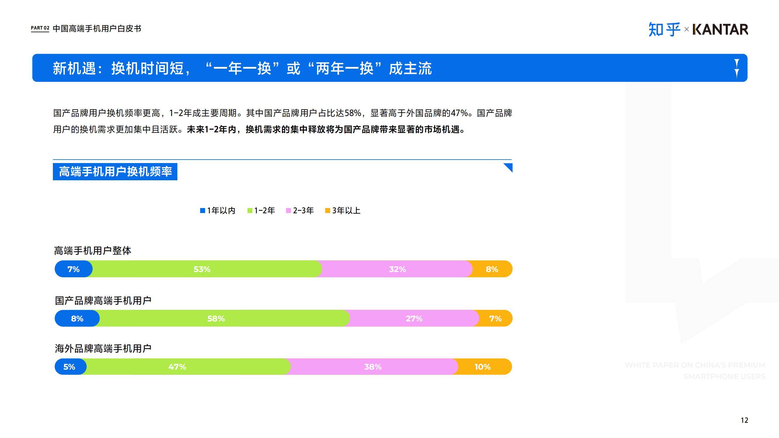 知乎×凯度：2024年中国高端智能手机用户白皮书，同比增长5.6%-报告智库