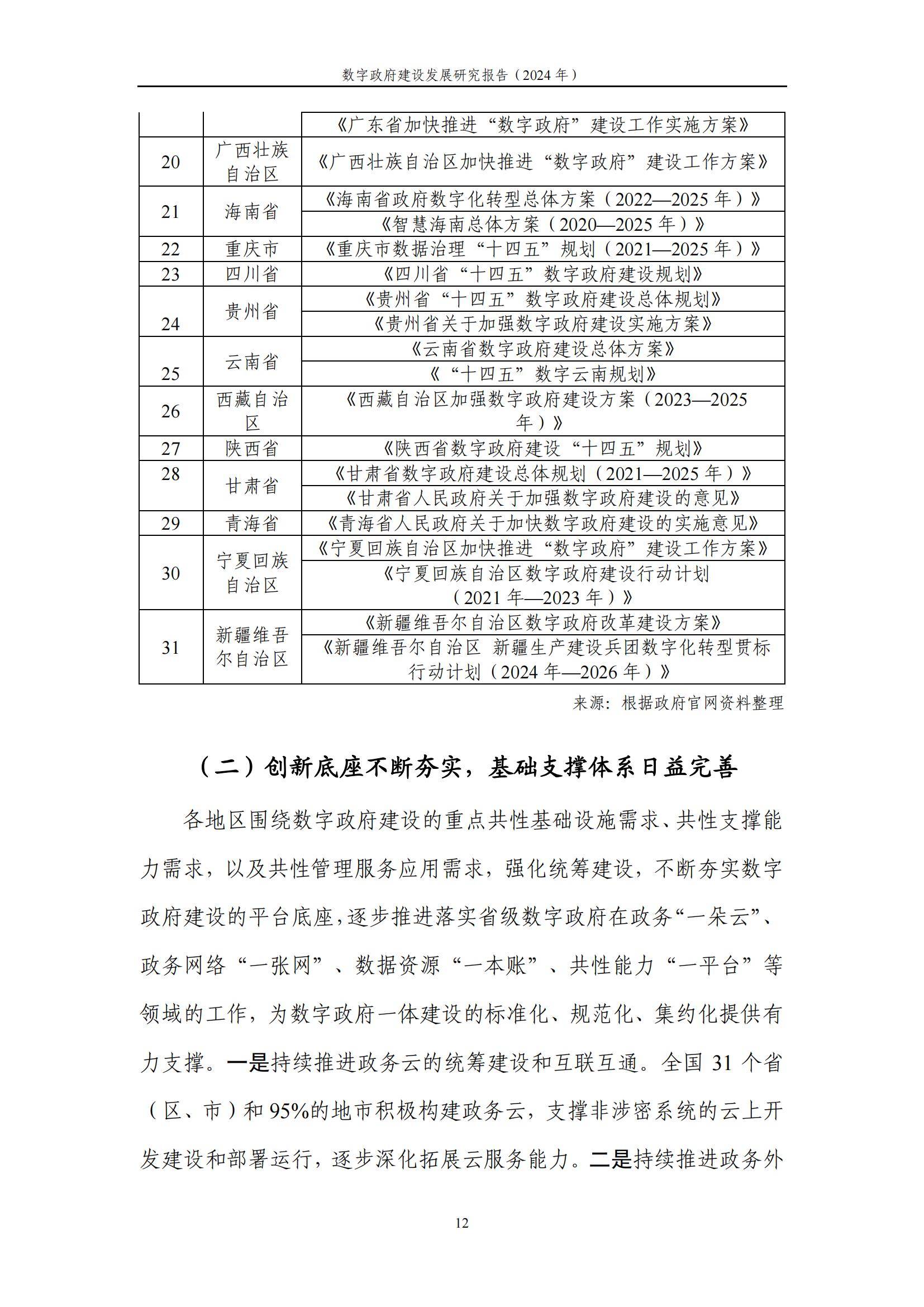 中国信通院：2024年数字政府建设发展研究报告，数字政府建设的现状-报告智库