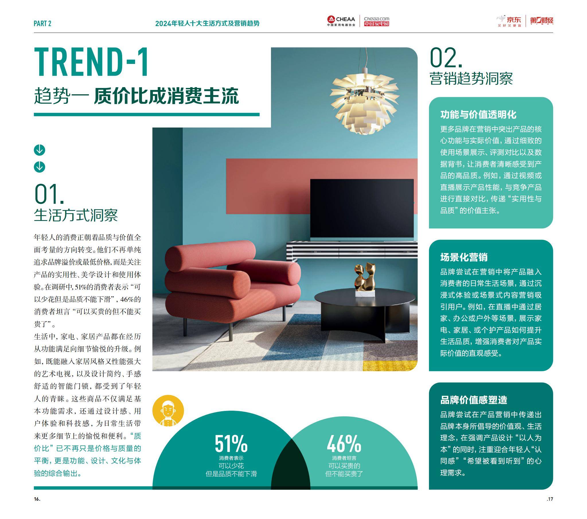 第一财经：Z世代的钱都花哪儿了？年轻人生活方式及营销趋势洞察报告-报告智库