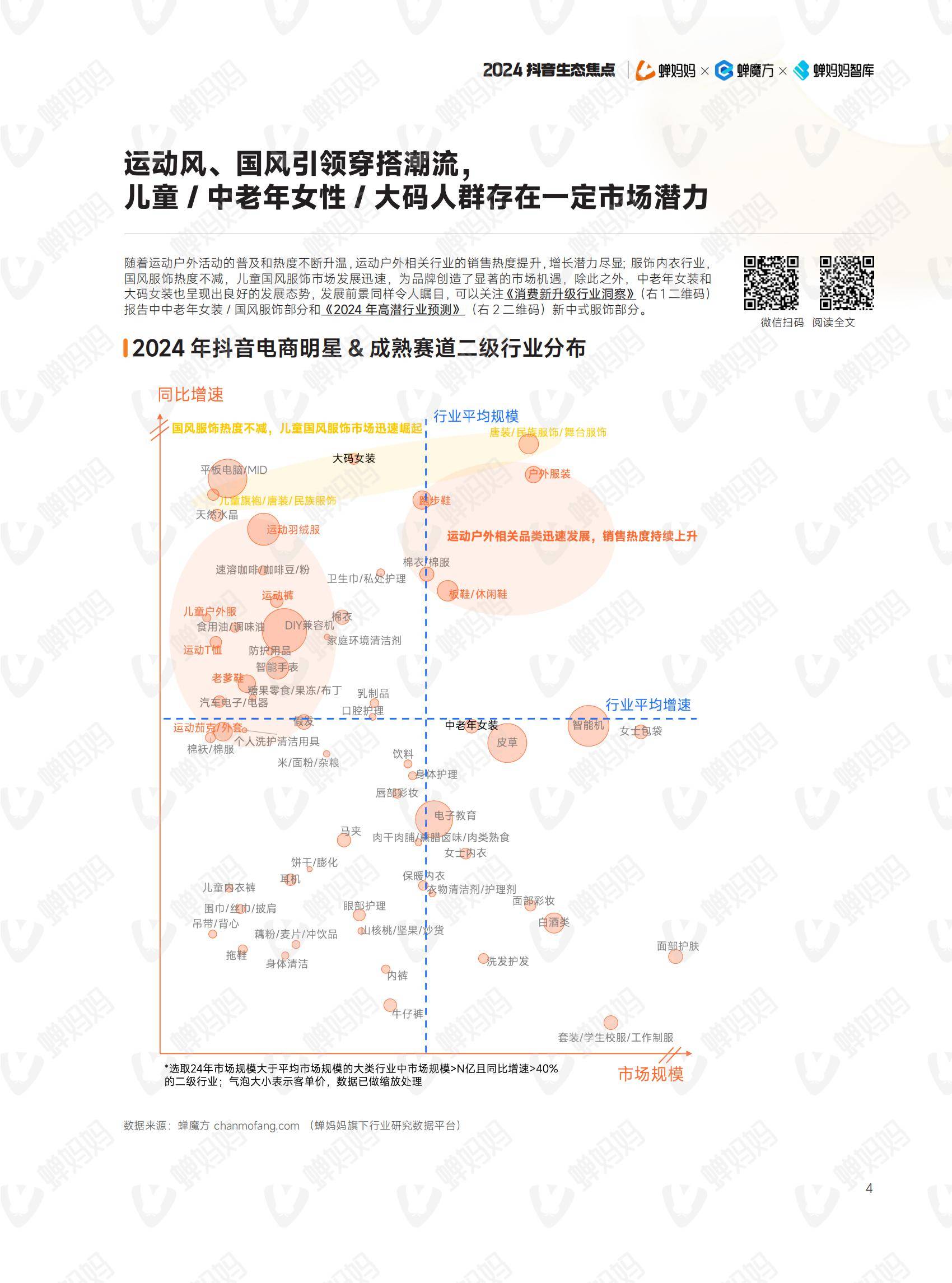 蝉妈妈智库：2024年抖音电商年度报告，我们这样掏空年轻人的钱包-报告智库