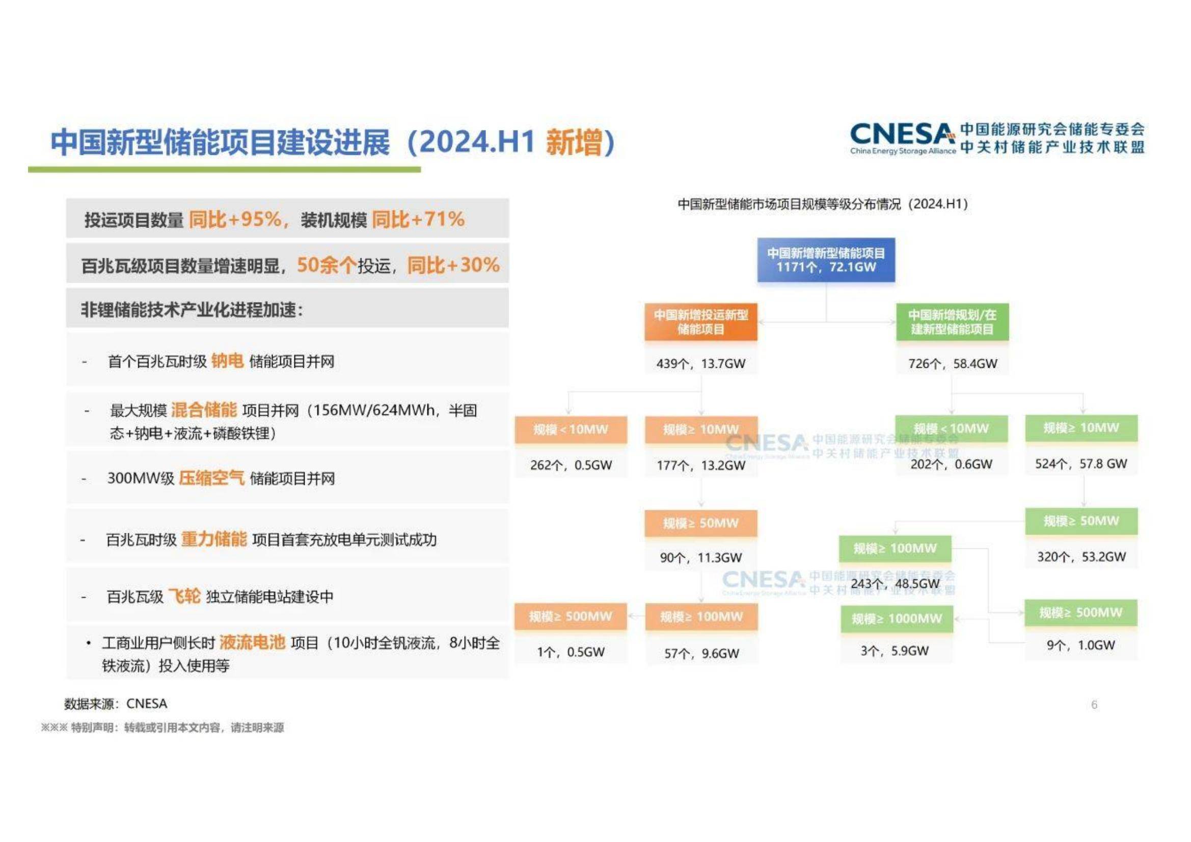 2024年中国新型储能产业发展现状及趋势，装机规模同比增长47%-报告智库