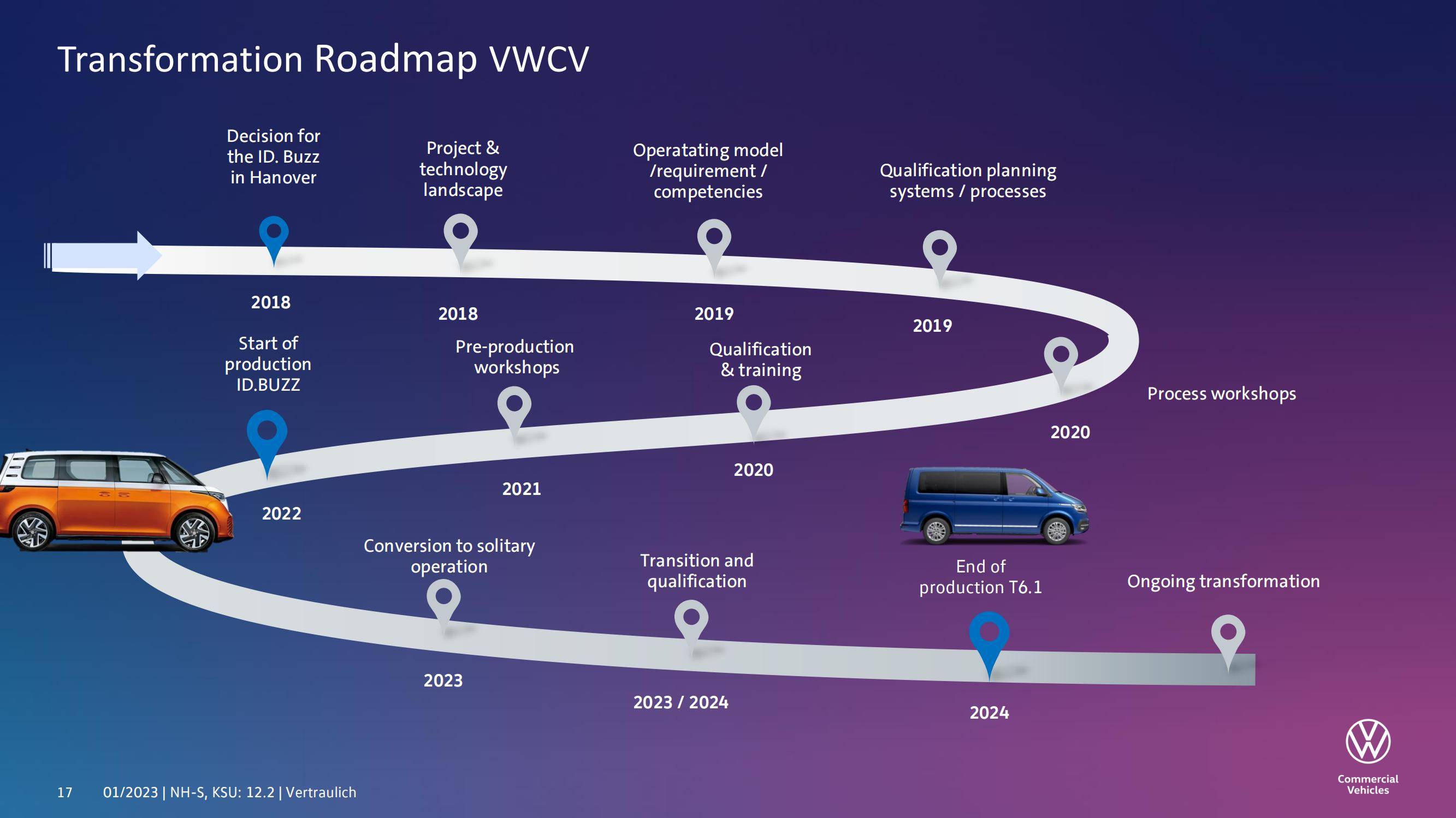 2025年大众汽车转型策略研究分析报告，大众汽车自动驾驶转型之路-报告智库