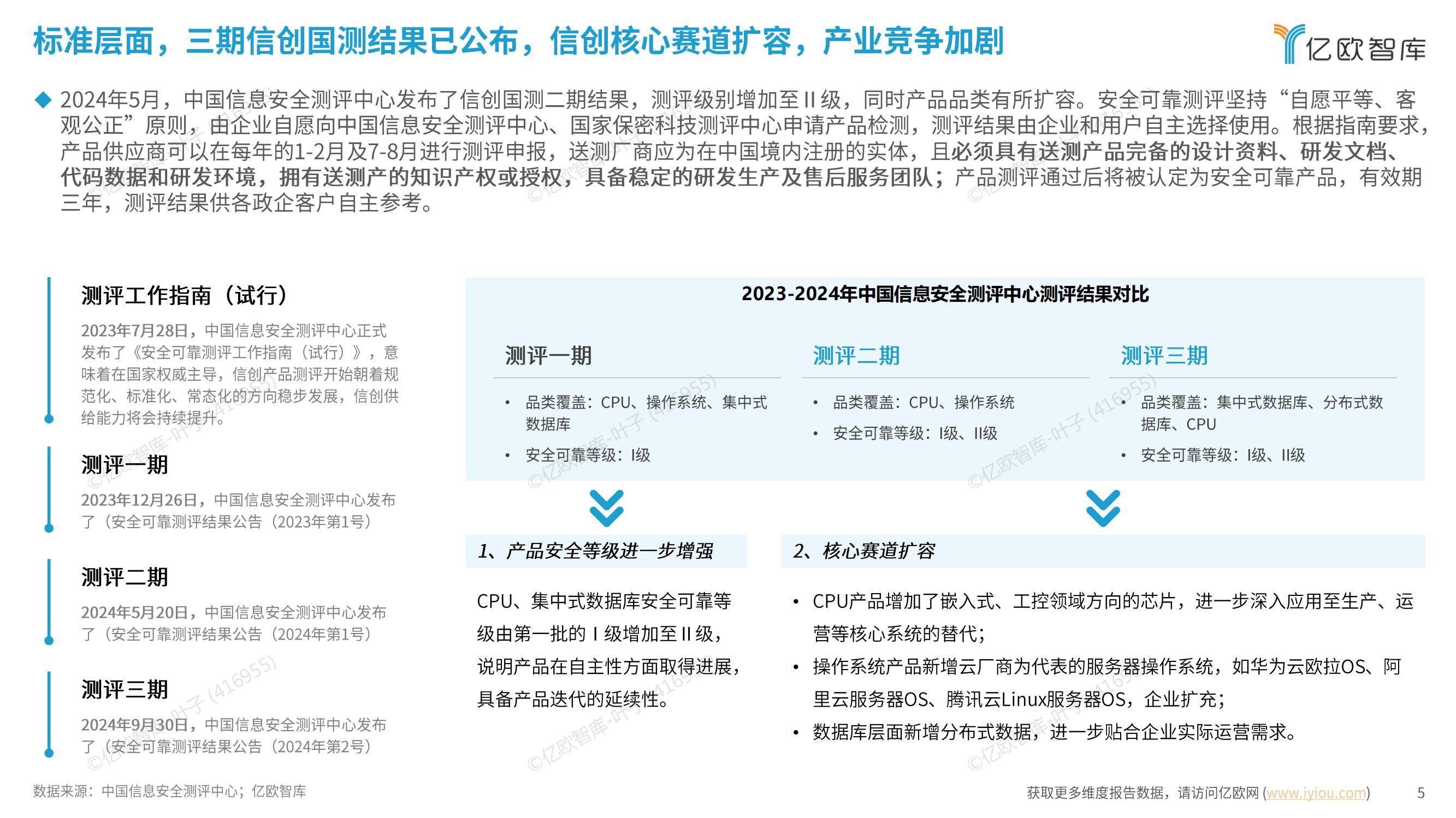 亿欧智库：2024年信创产业发展趋势是什么？信创产业百强发展报告-报告智库