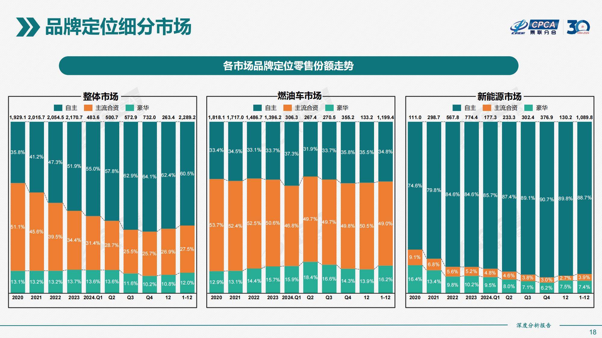 乘联分合：2024年全国新能源市场规模情况分析，新能源市场深度分析-报告智库