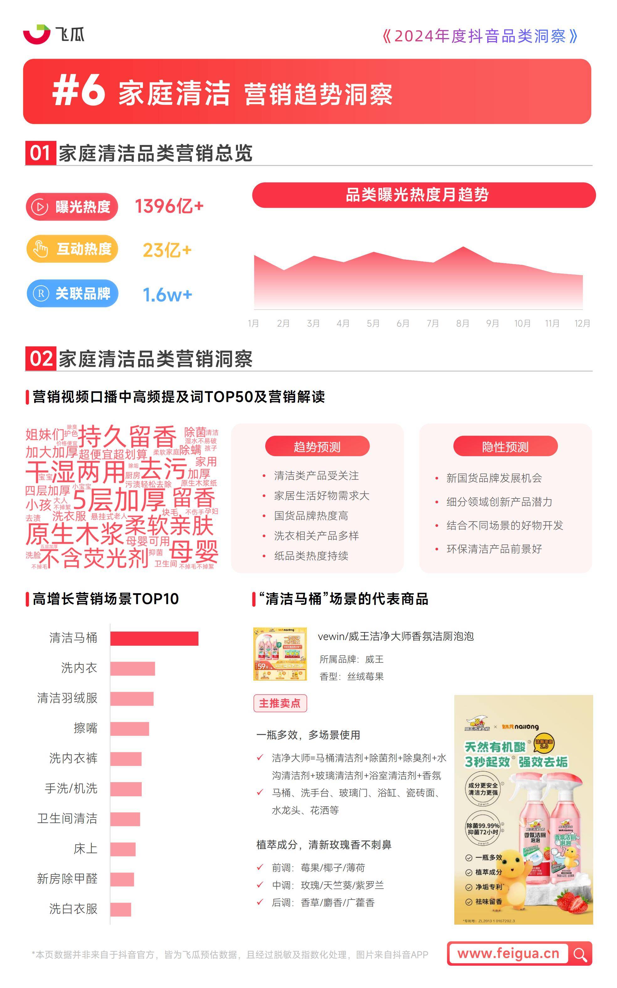 飞瓜数据：2024年度抖音品类洞察报告，三大品类成为消费者关注焦点-报告智库