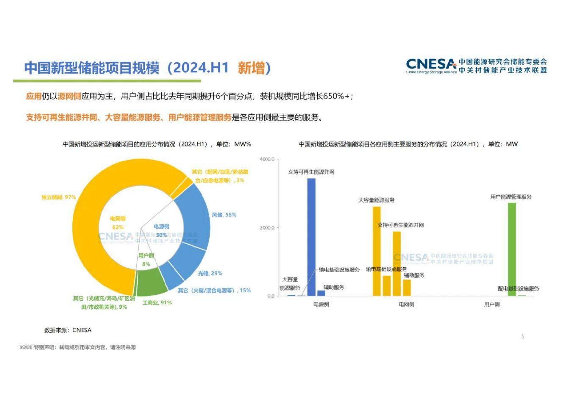 2024年中国新型储能产业发展现状及趋势，装机规模同比增长47%-报告智库
