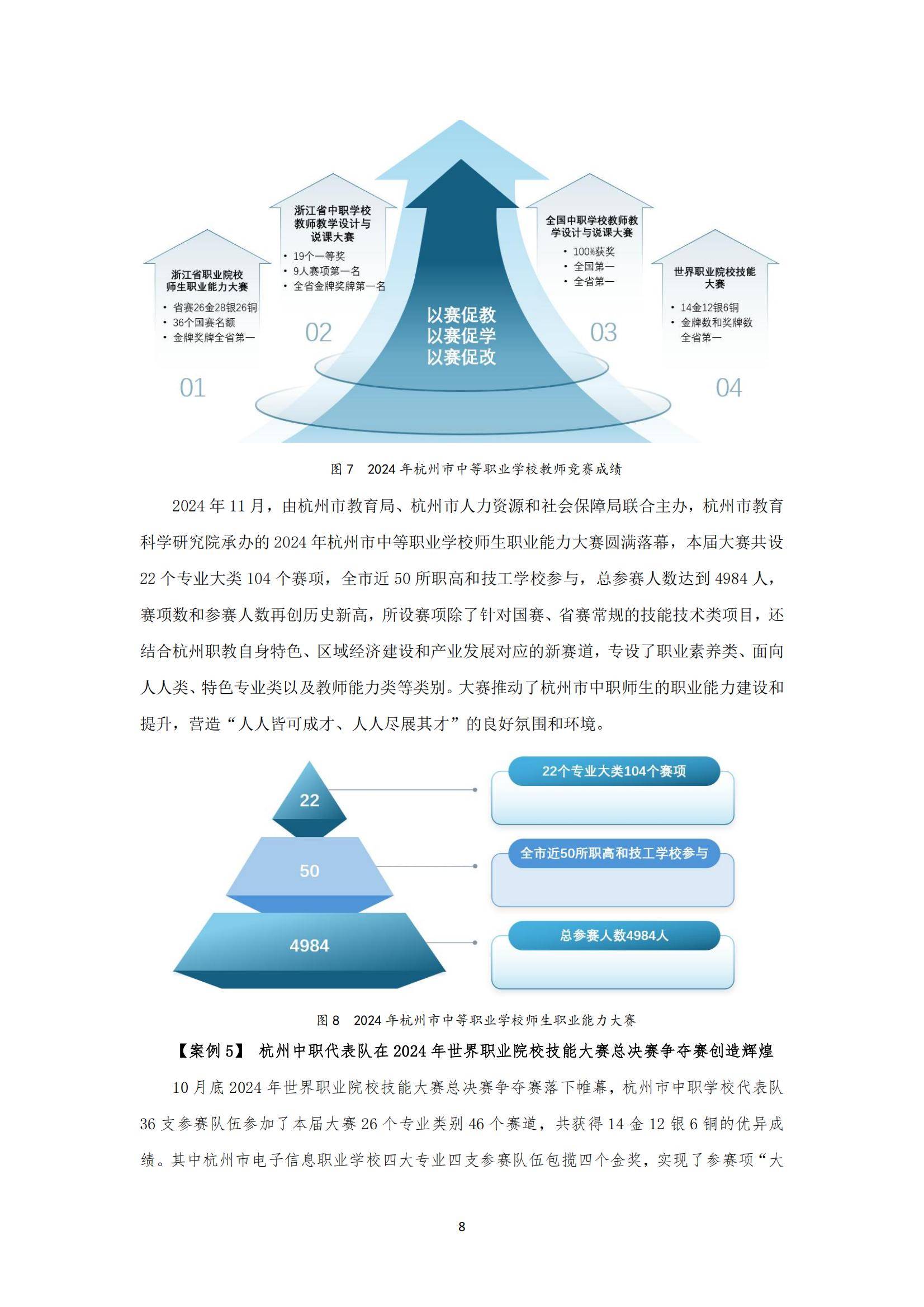 2024年杭州市中等职业教育质量年度报告，杭州市职业教育面临挑战-报告智库