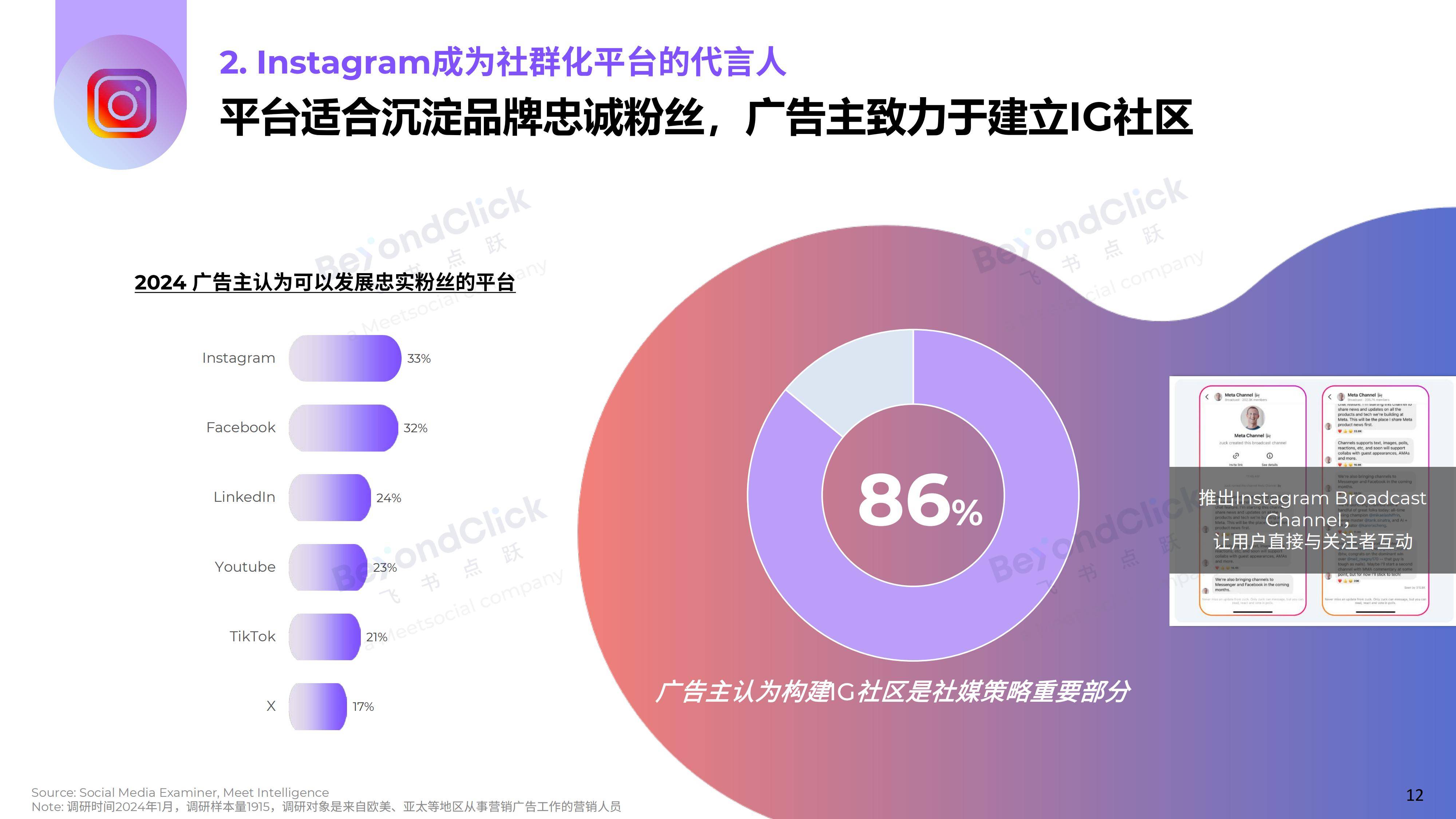 飞书深诺：2025年全球数字营销趋势有哪些？全球数字营销趋势白皮书-报告智库