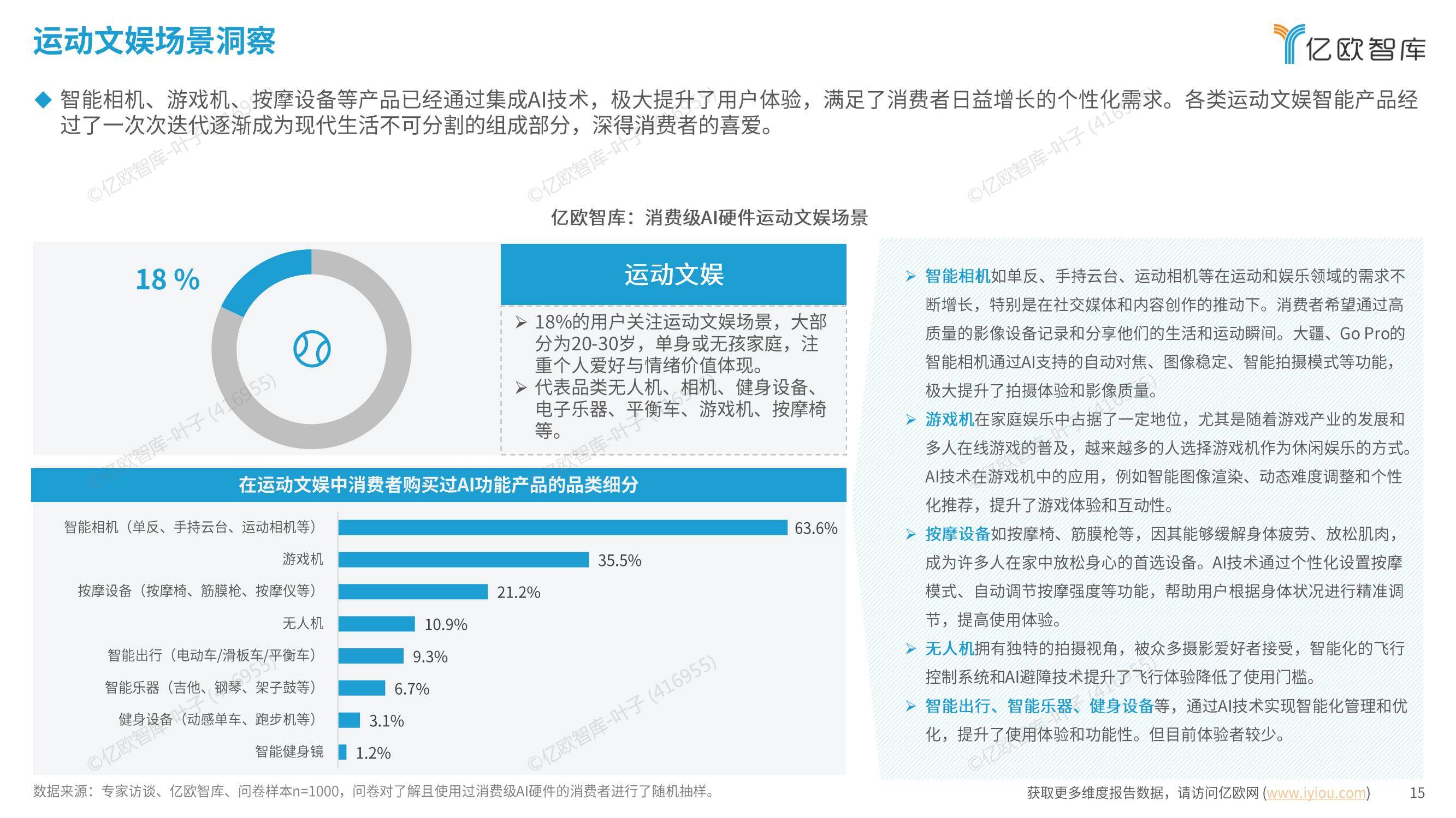 亿欧智库：2024年中国消费级AI硬件价值洞察及Geek50榜单报告-报告智库