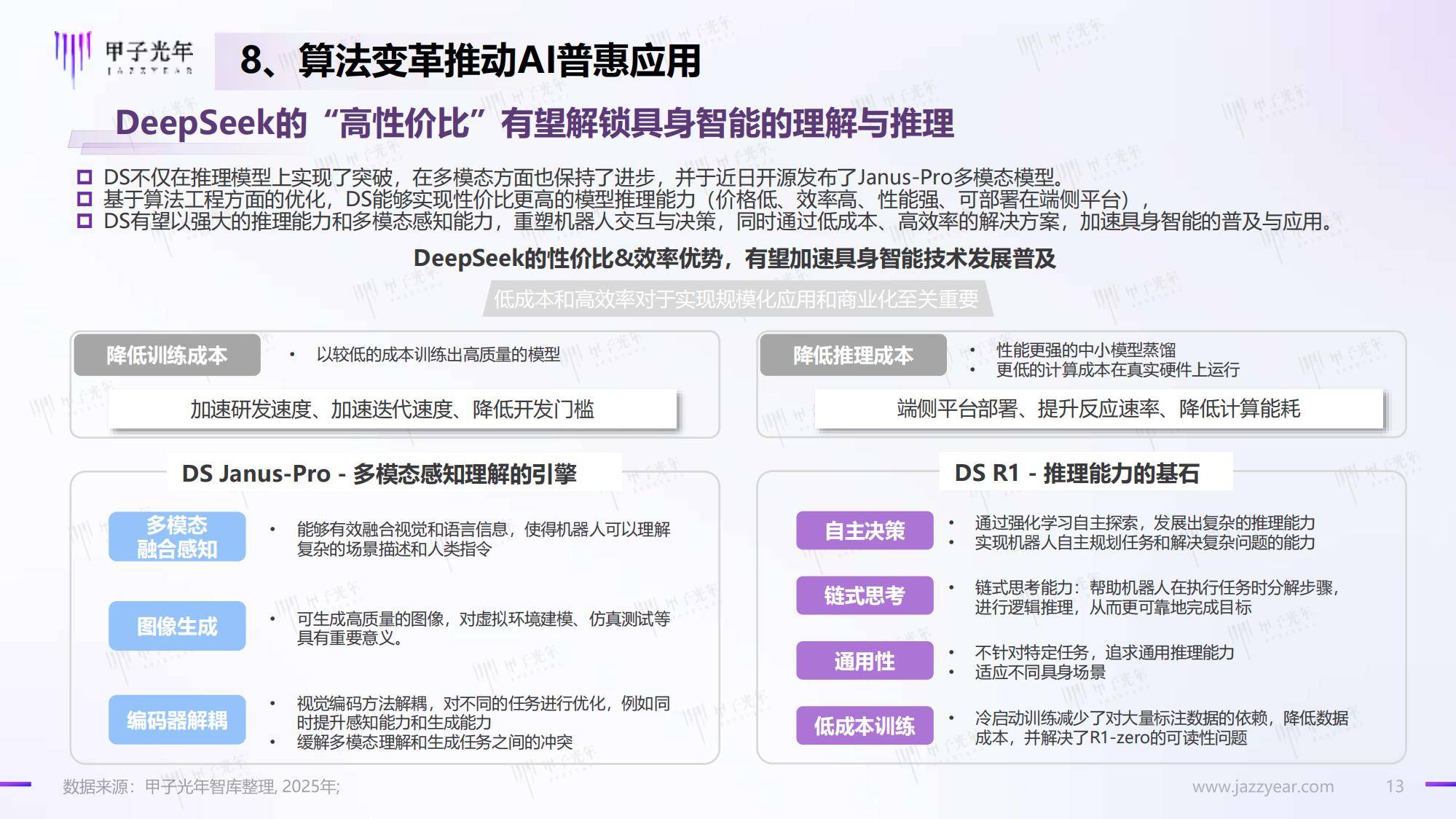 甲子光年：2025年DeepSeeK开启AI算法变革元年，人工智能新趋势-报告智库