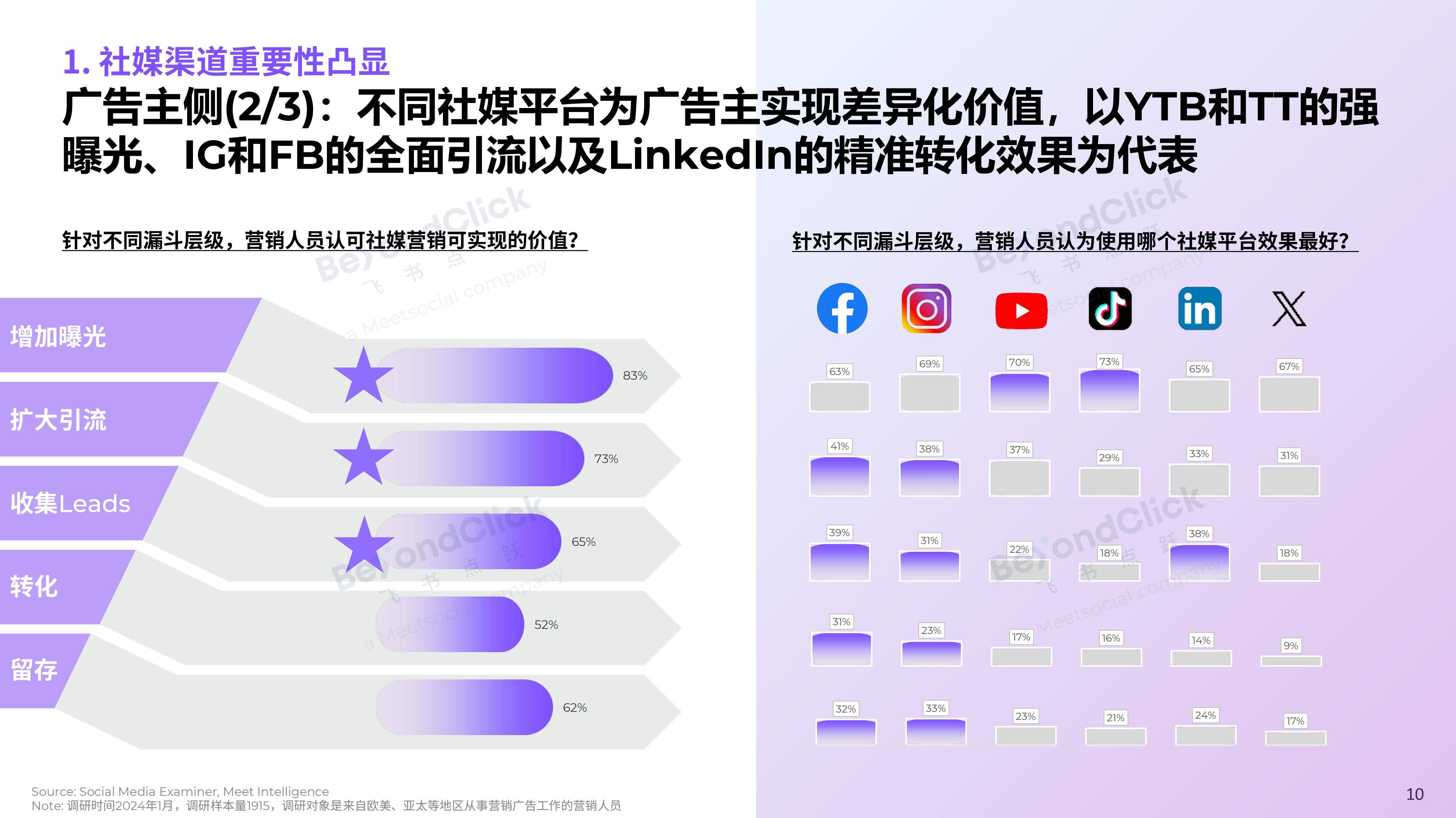 飞书深诺：2025年全球数字营销趋势有哪些？全球数字营销趋势白皮书-报告智库