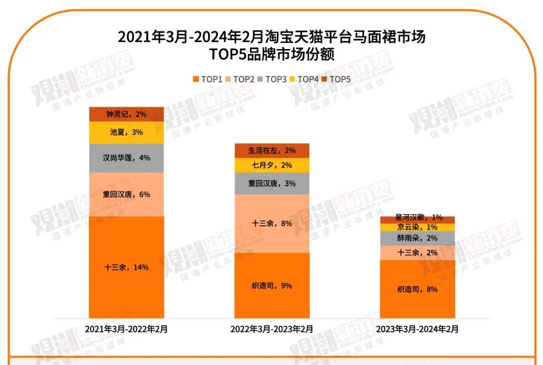 新中式服饰正在失去流量-锋巢网