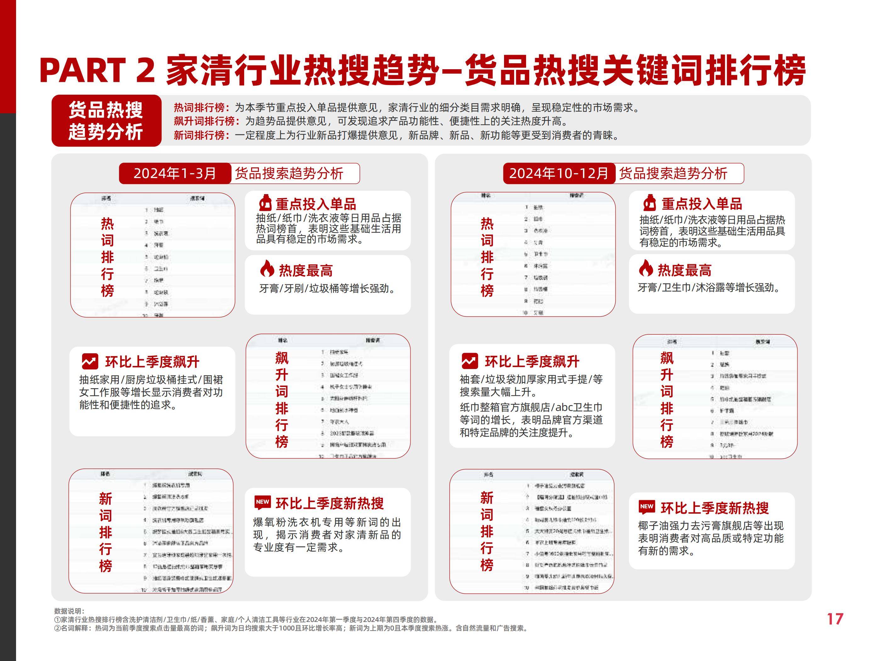 阿里妈妈：2025年快消费趋势与营销策略分析，快消行业营销白皮书-报告智库