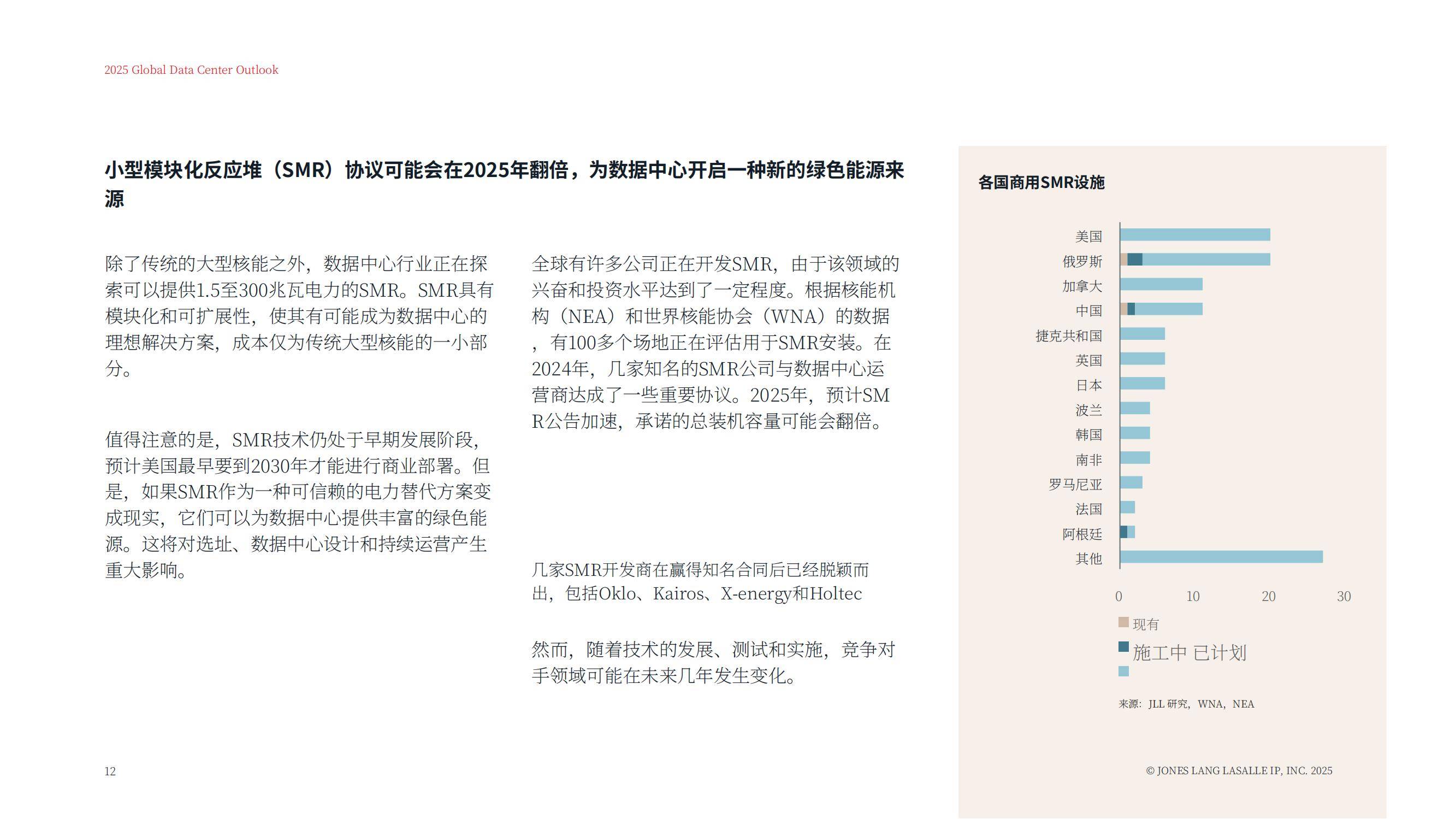 仲量联行：2025年全球数据中心市场规模及增速，数据中心展望报告-报告智库