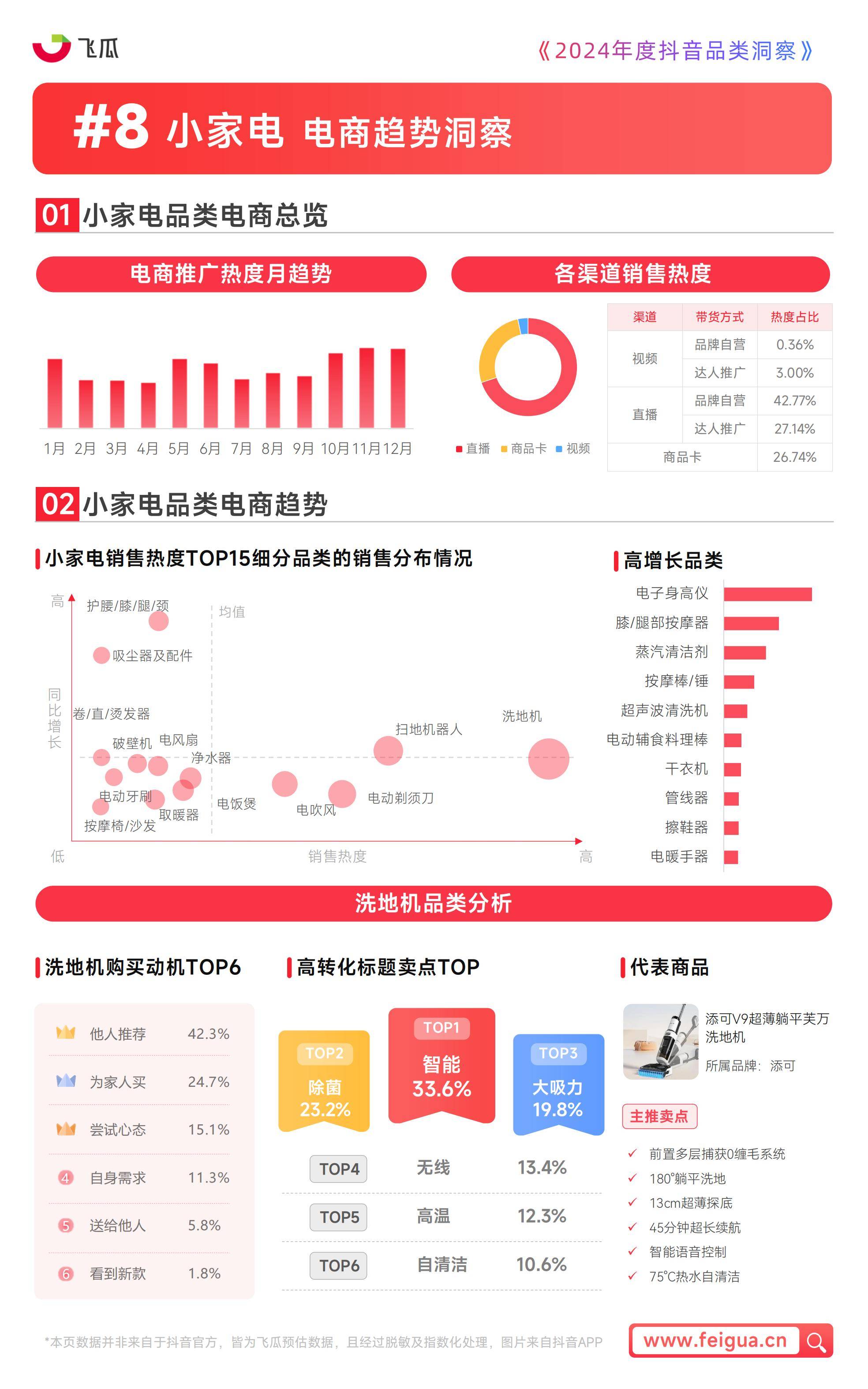 飞瓜数据：2024年度抖音品类洞察报告，三大品类成为消费者关注焦点-报告智库