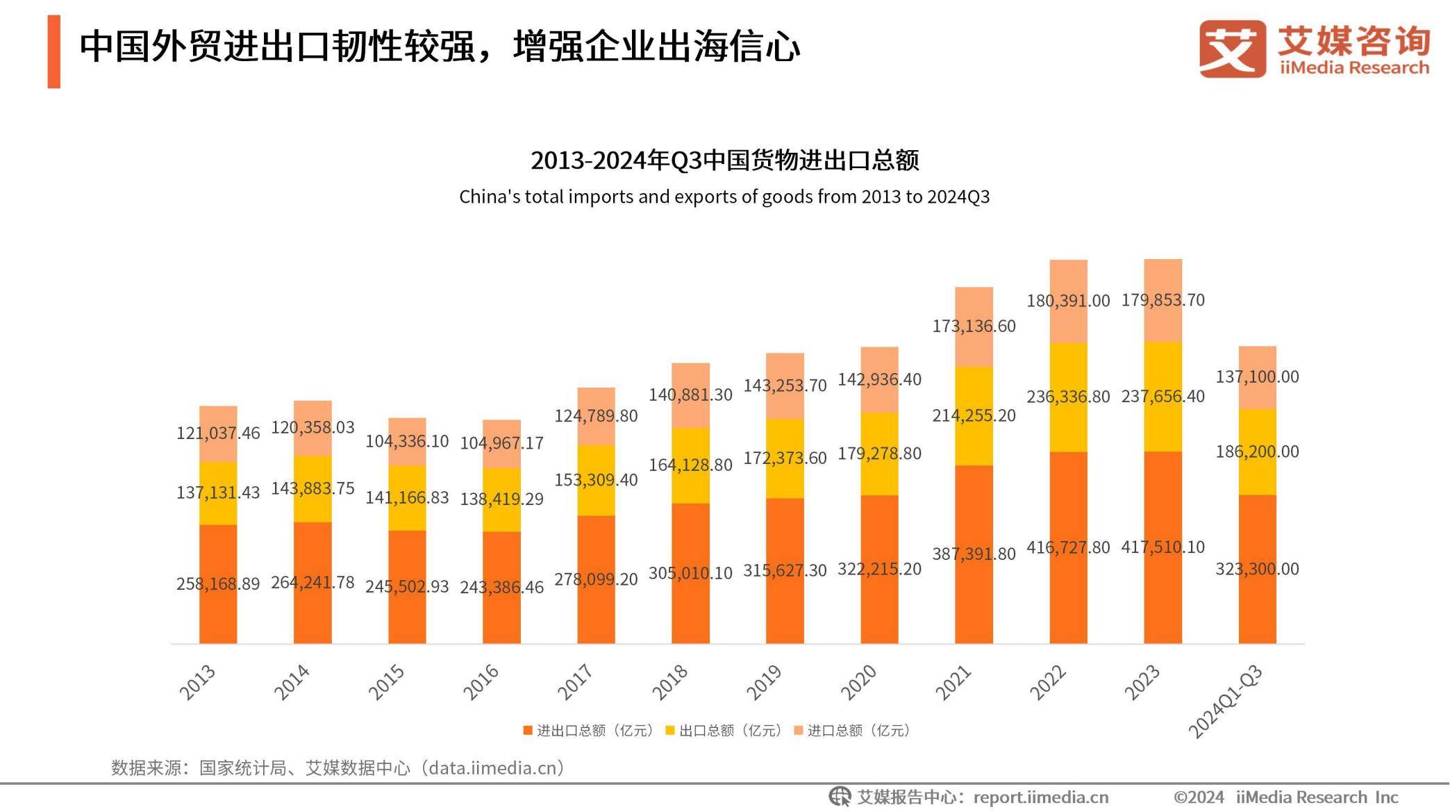 艾媒咨询：2025年中国企业出海现状，中国企业出海面临的机遇和挑战-报告智库