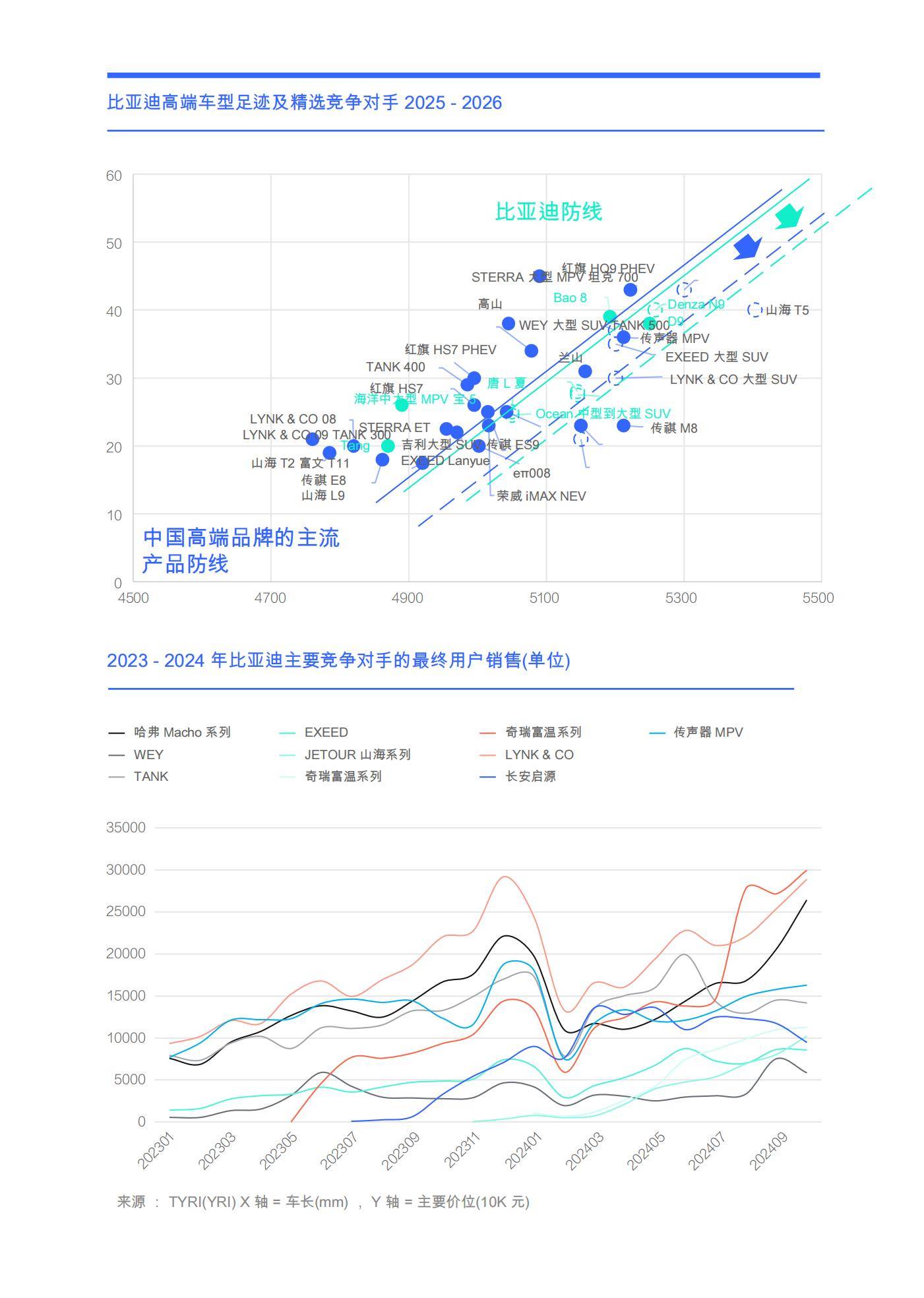 腾一研究所：2025年比亚迪竞争力定位分析，比亚迪购买决策与见解-报告智库
