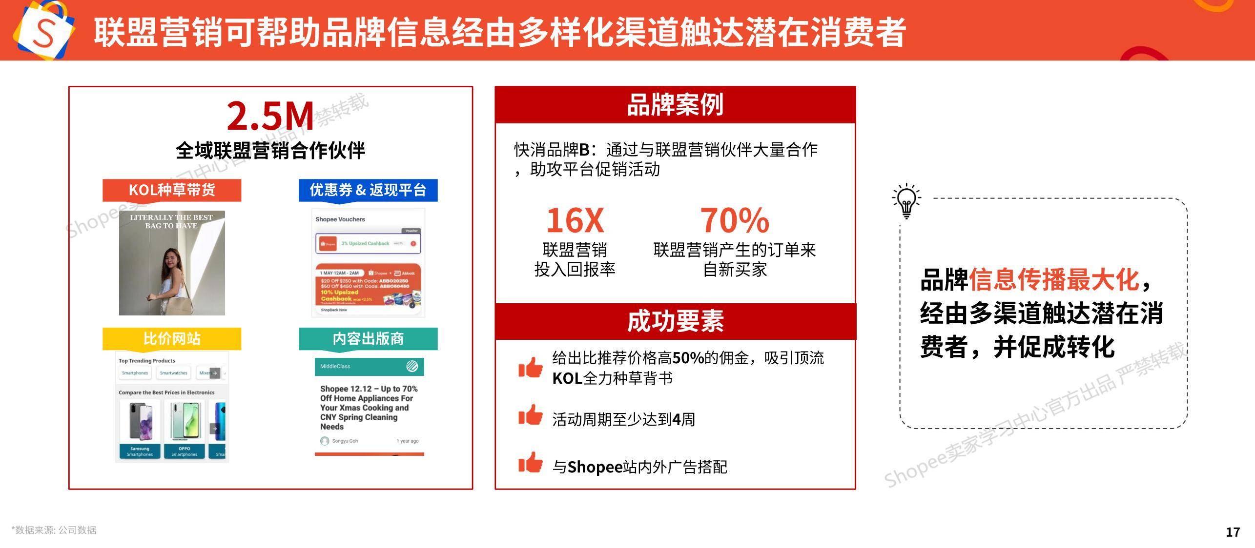 Shopee：2025年品牌消费者洞察报告，品牌消费者行为有哪些方面-报告智库