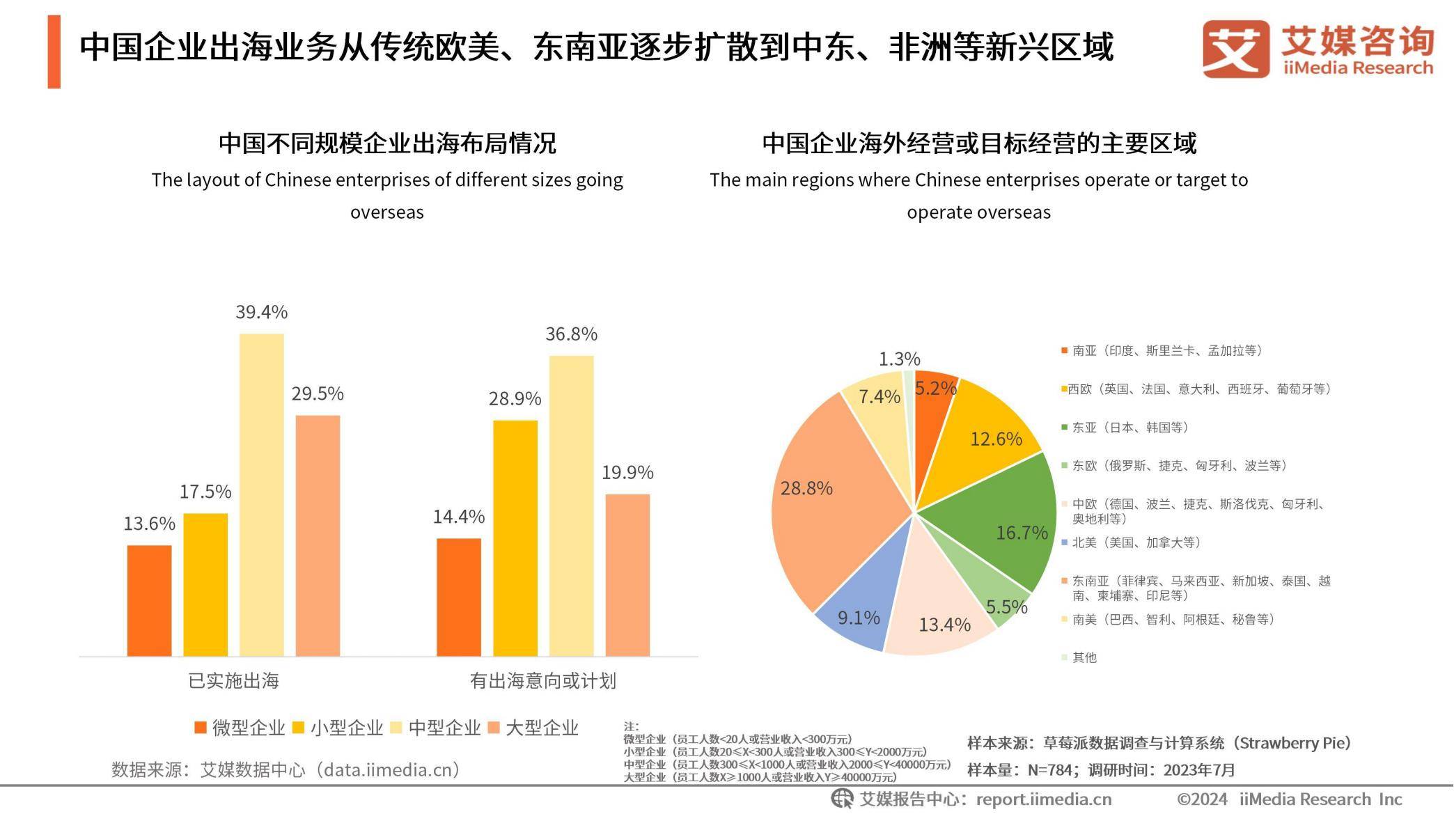 艾媒咨询：2025年中国企业出海现状，中国企业出海面临的机遇和挑战-报告智库