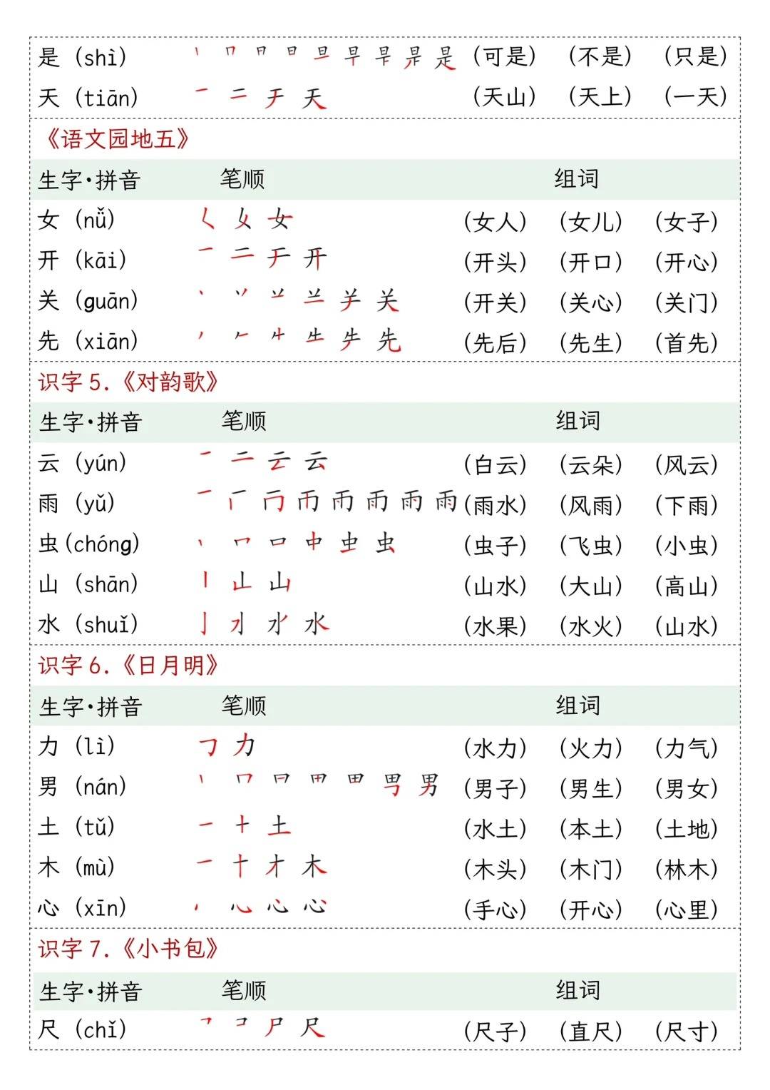 一年级上册语文【生字组词笔顺】课课贴_拼音_资料_部分