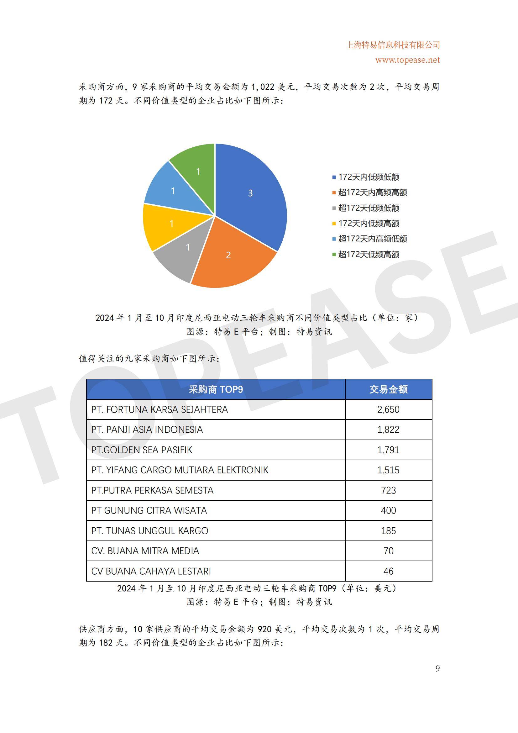 2024年中国电动自行车东南亚市场出口分析，增长趋势与政策机遇-报告智库