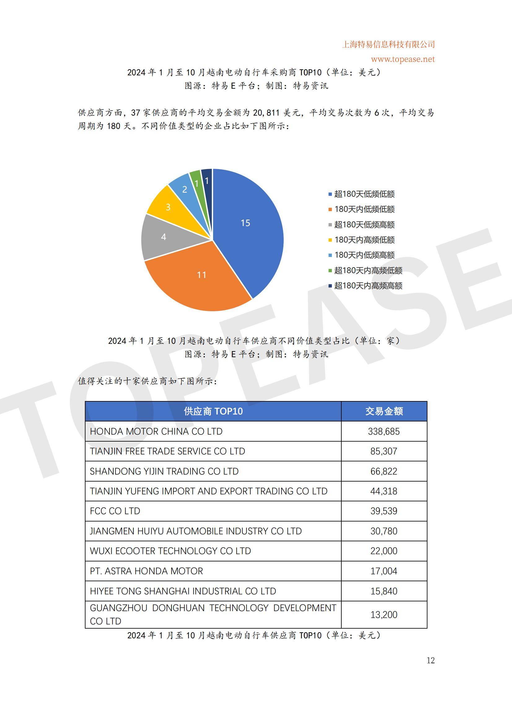 2024年中国电动自行车东南亚市场出口分析，增长趋势与政策机遇-报告智库