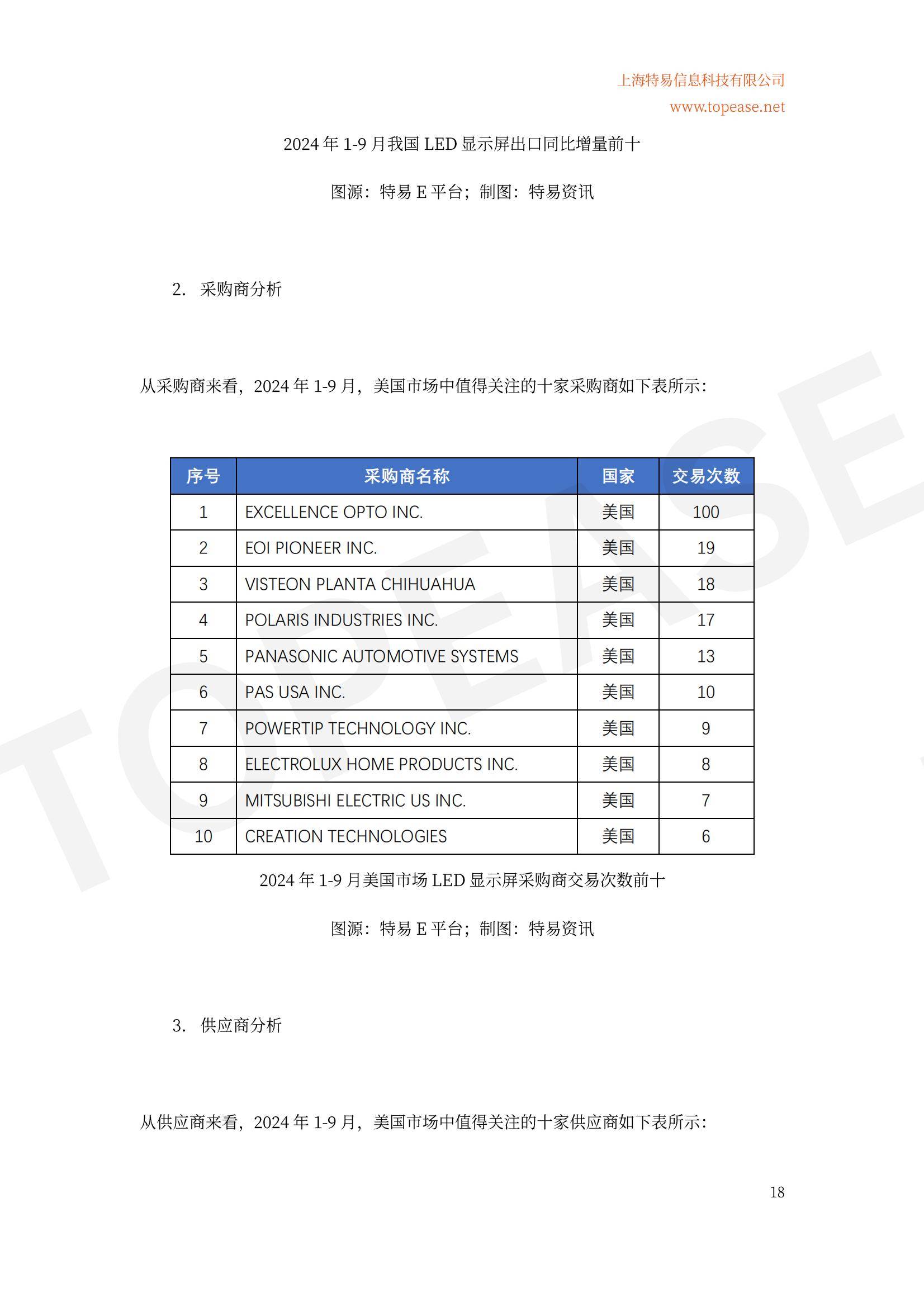 2024年中国LED照明出口市场分析，全球地位稳固，细分领域增长迅猛-报告智库