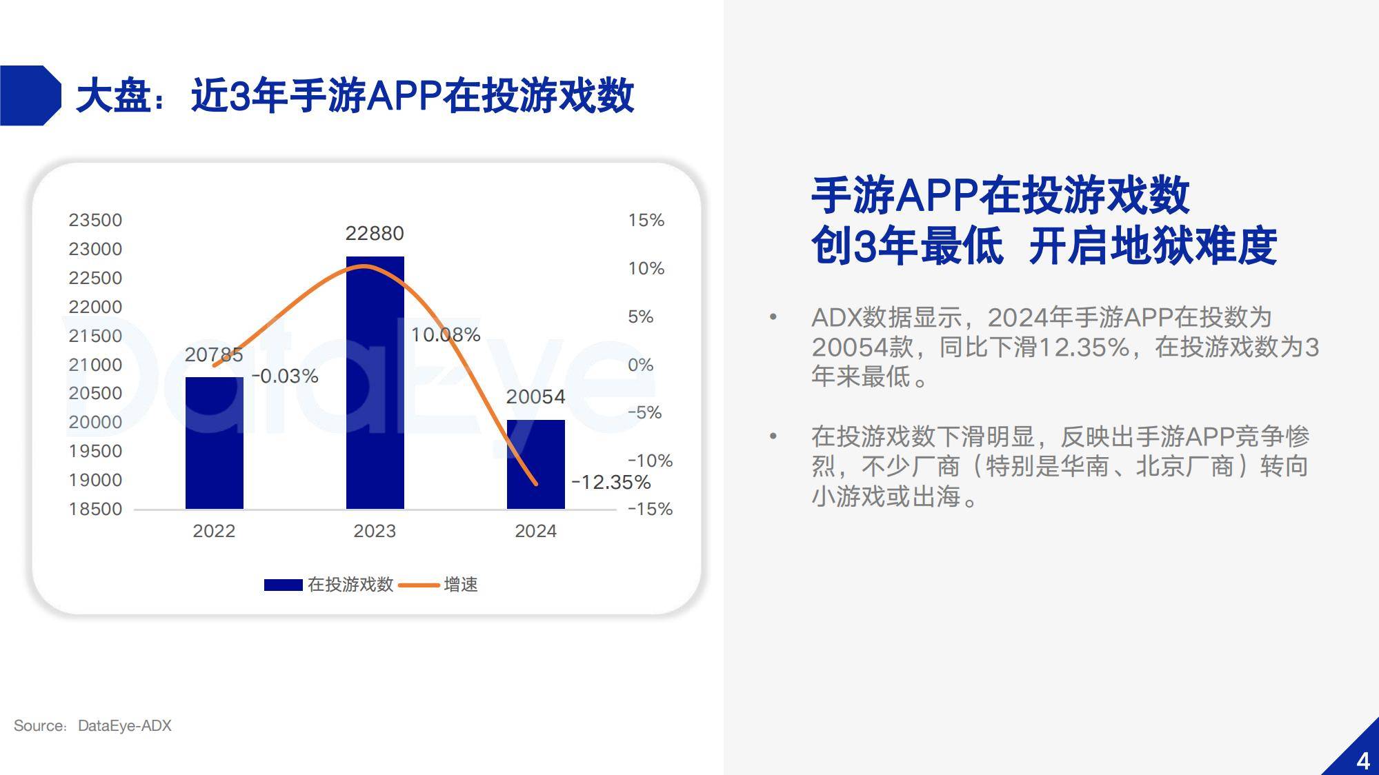 2024年中国移动游戏市场规模，中国移动游戏市场新趋势与竞争格局-报告智库