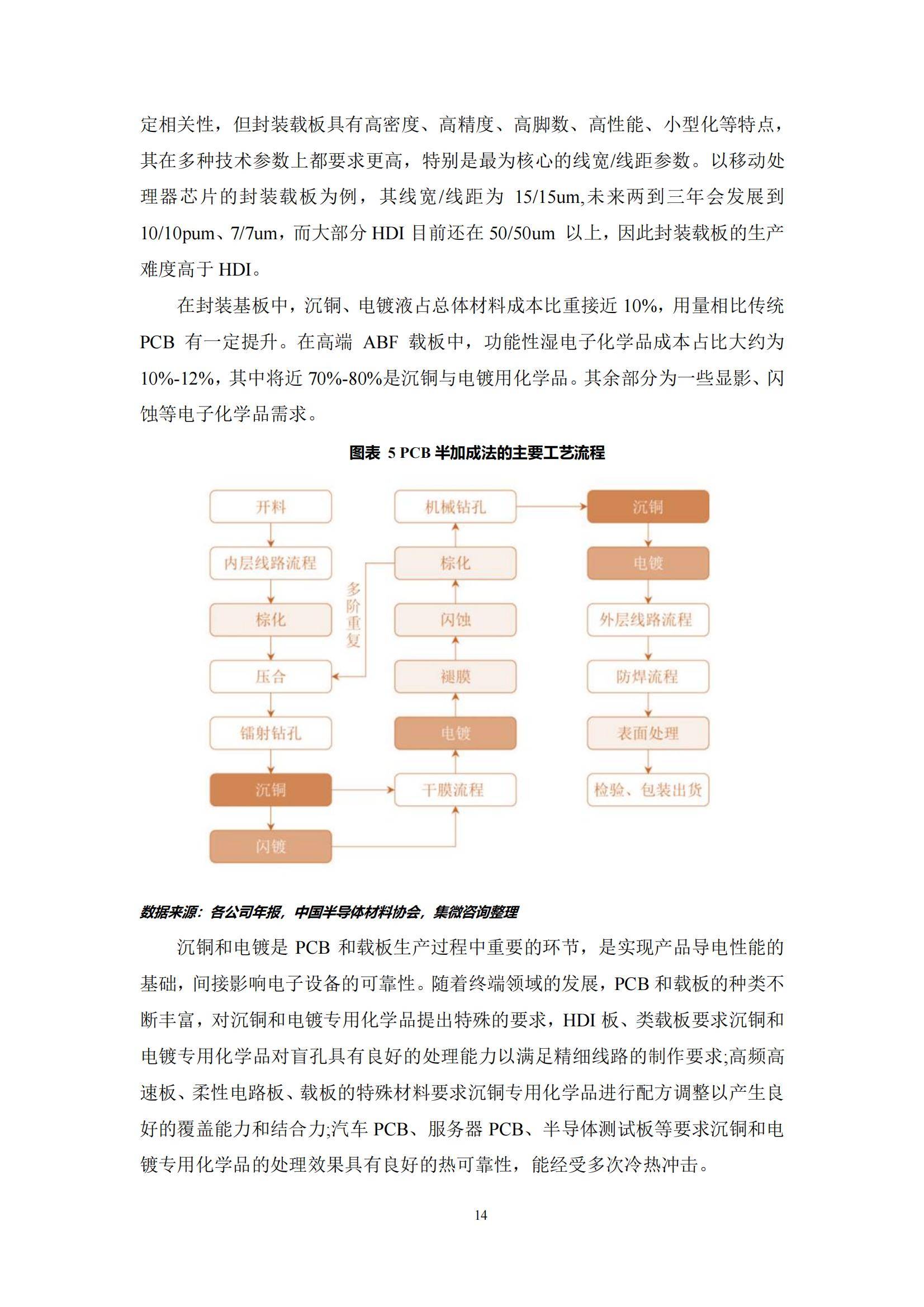 2024年中国功能型湿电子化学品镀层材料市场，技术突破与市场机遇-报告智库