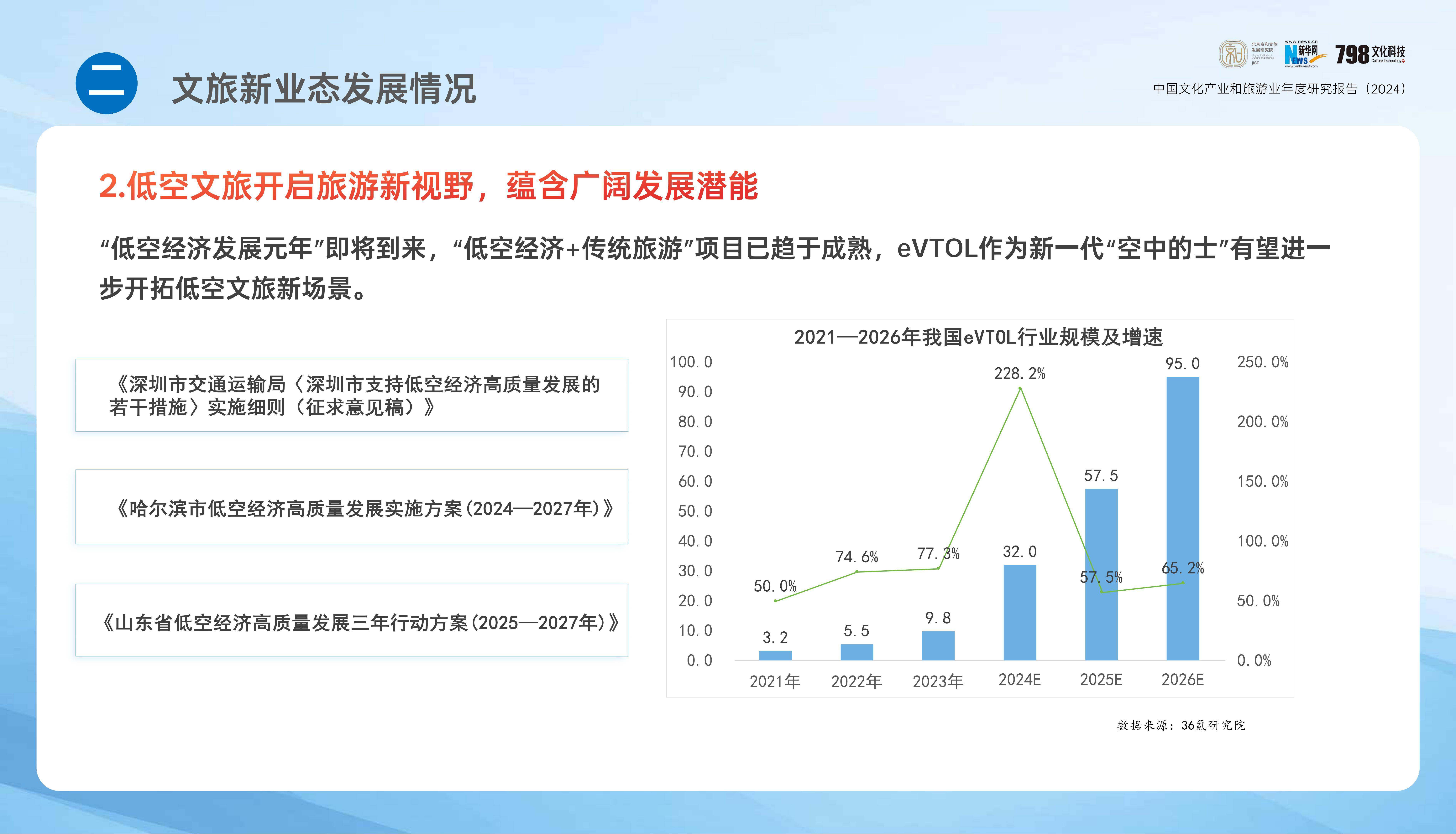 2024年中国文化产业发展报告，中国文化产业和旅游业年度研究报告-报告智库