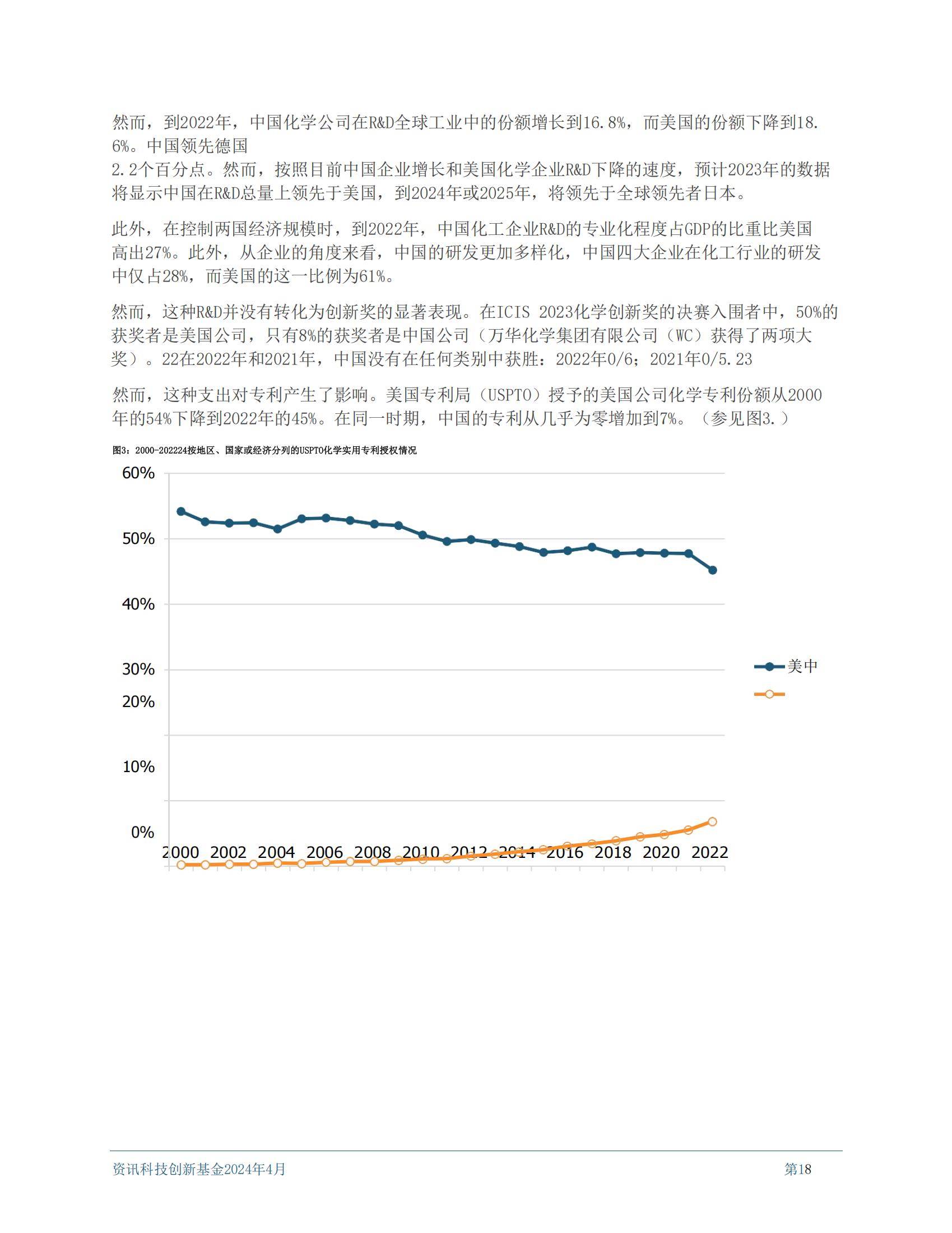 2024年中国化工行业创新力研究报告，化工行业面临的挑战和机遇-报告智库