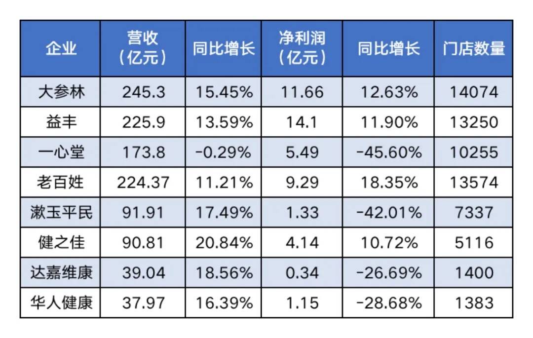 连锁口腔，走不出“怪圈”-锋巢网