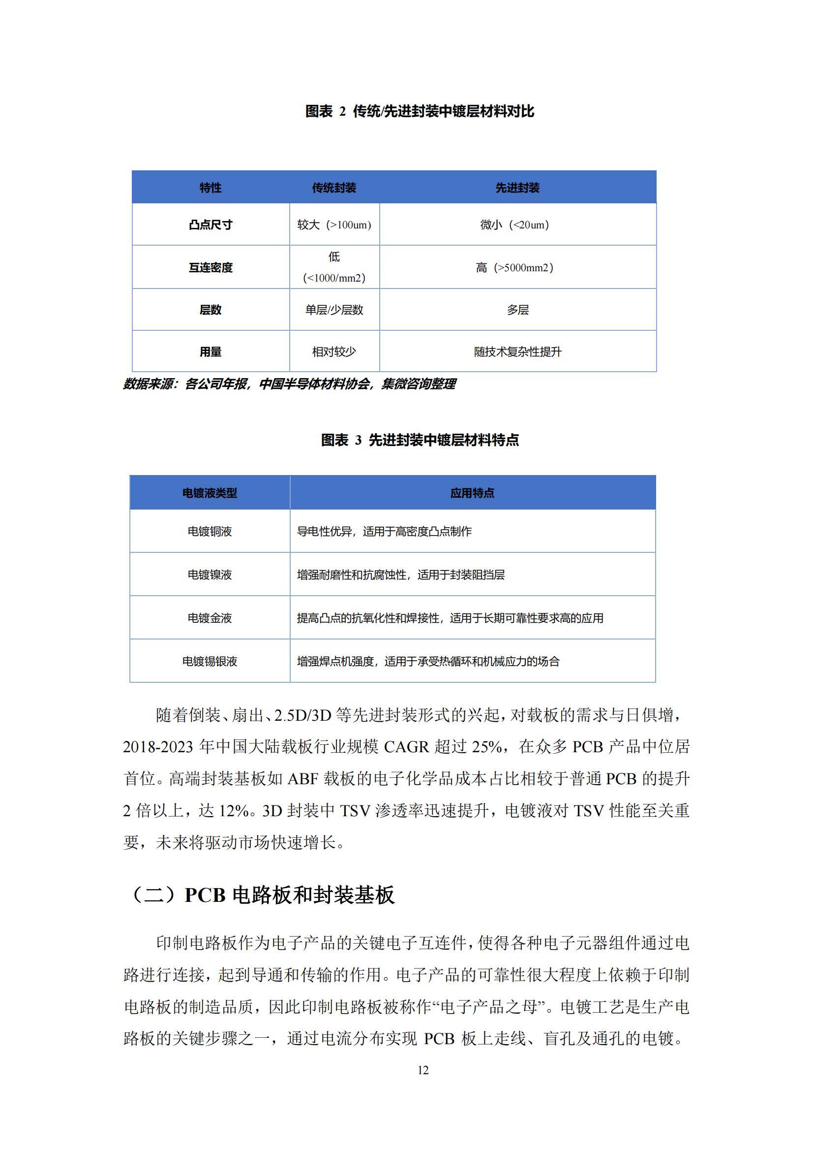 2024年中国功能型湿电子化学品镀层材料市场，技术突破与市场机遇-报告智库