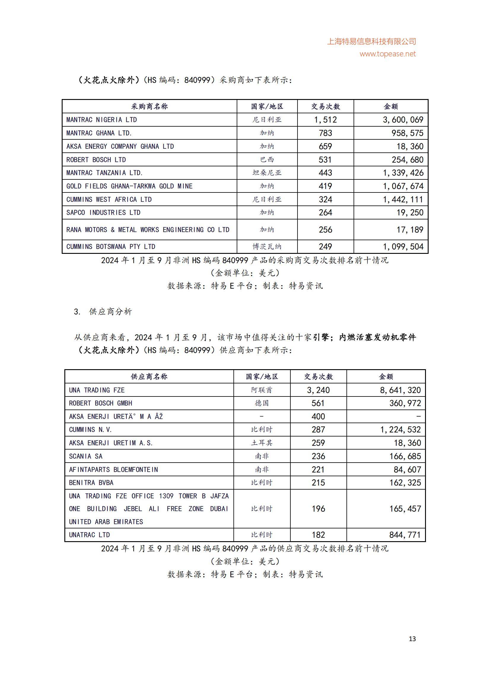 2024年中国对非洲二手车出口市场分析，中国对非洲二手车规模分析-报告智库
