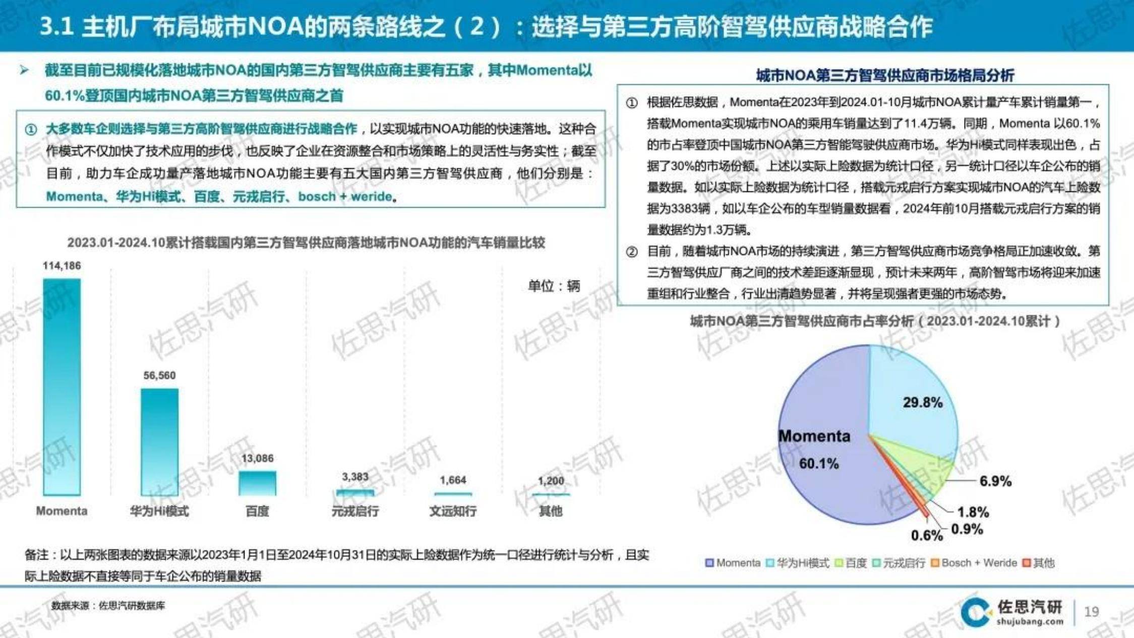 2024年中国乘用车城市NOA市场研究报告，技术演进与市场趋势分析-报告智库
