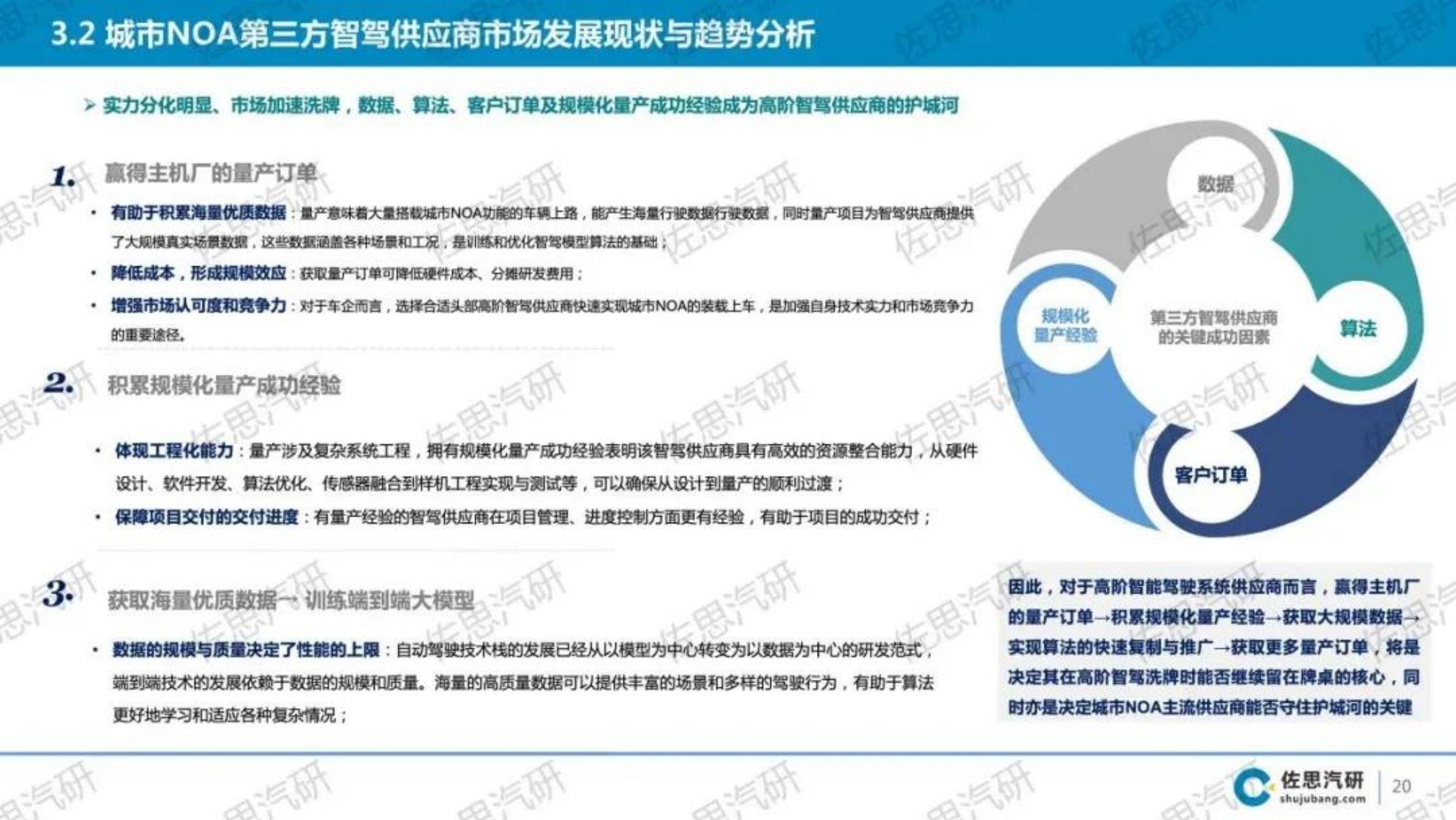 2024年中国乘用车城市NOA市场研究报告，技术演进与市场趋势分析-报告智库