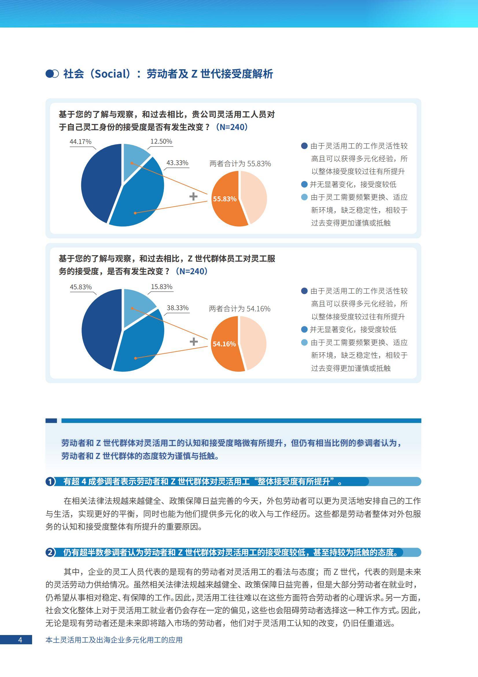 2024年灵活用工趋势分析，出海企业如何实现战略驱动的人才供给？-报告智库