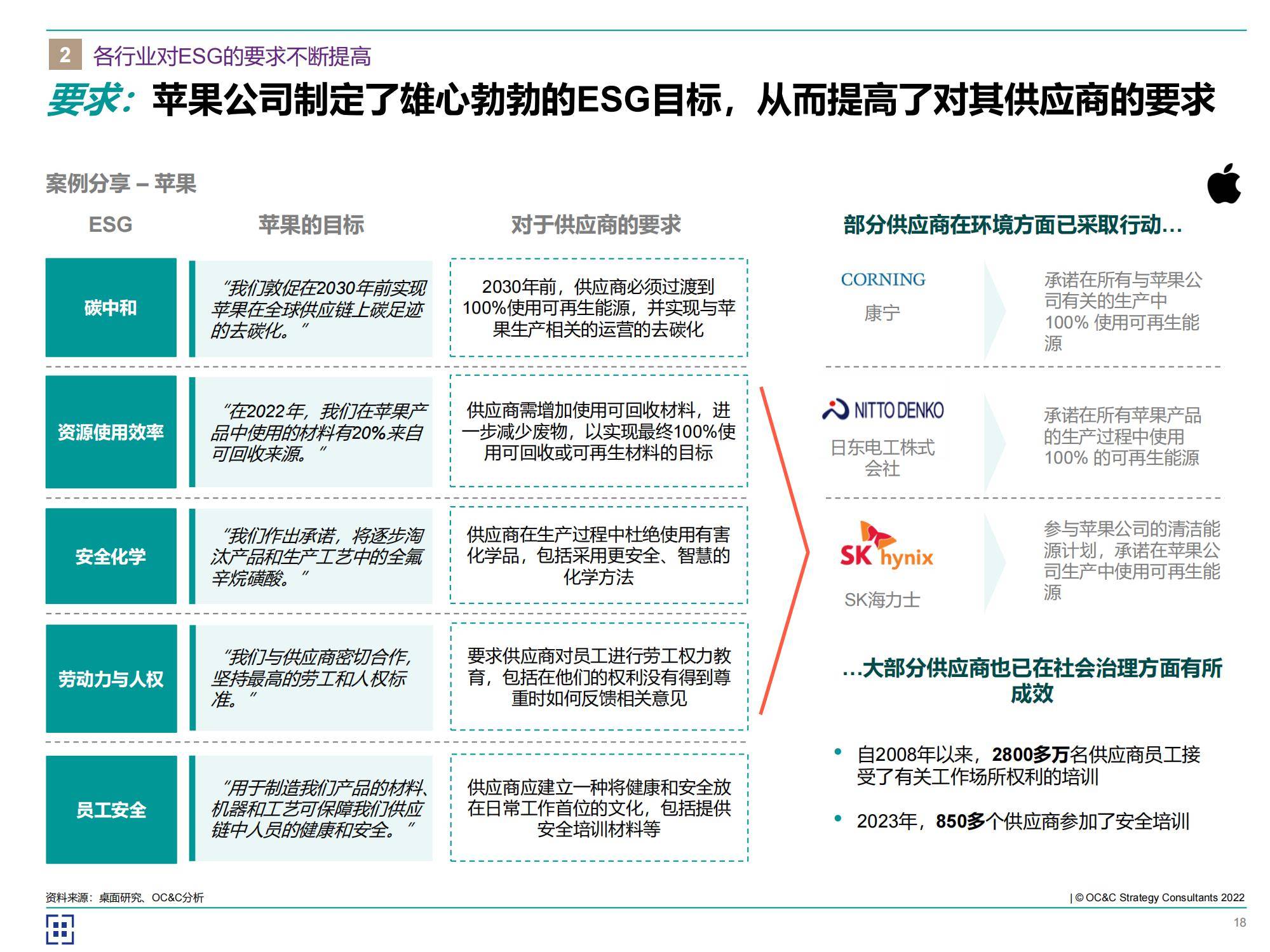 2024年中国esg发展预测趋势报告，企业如何在可持续未来中脱颖而出-报告智库