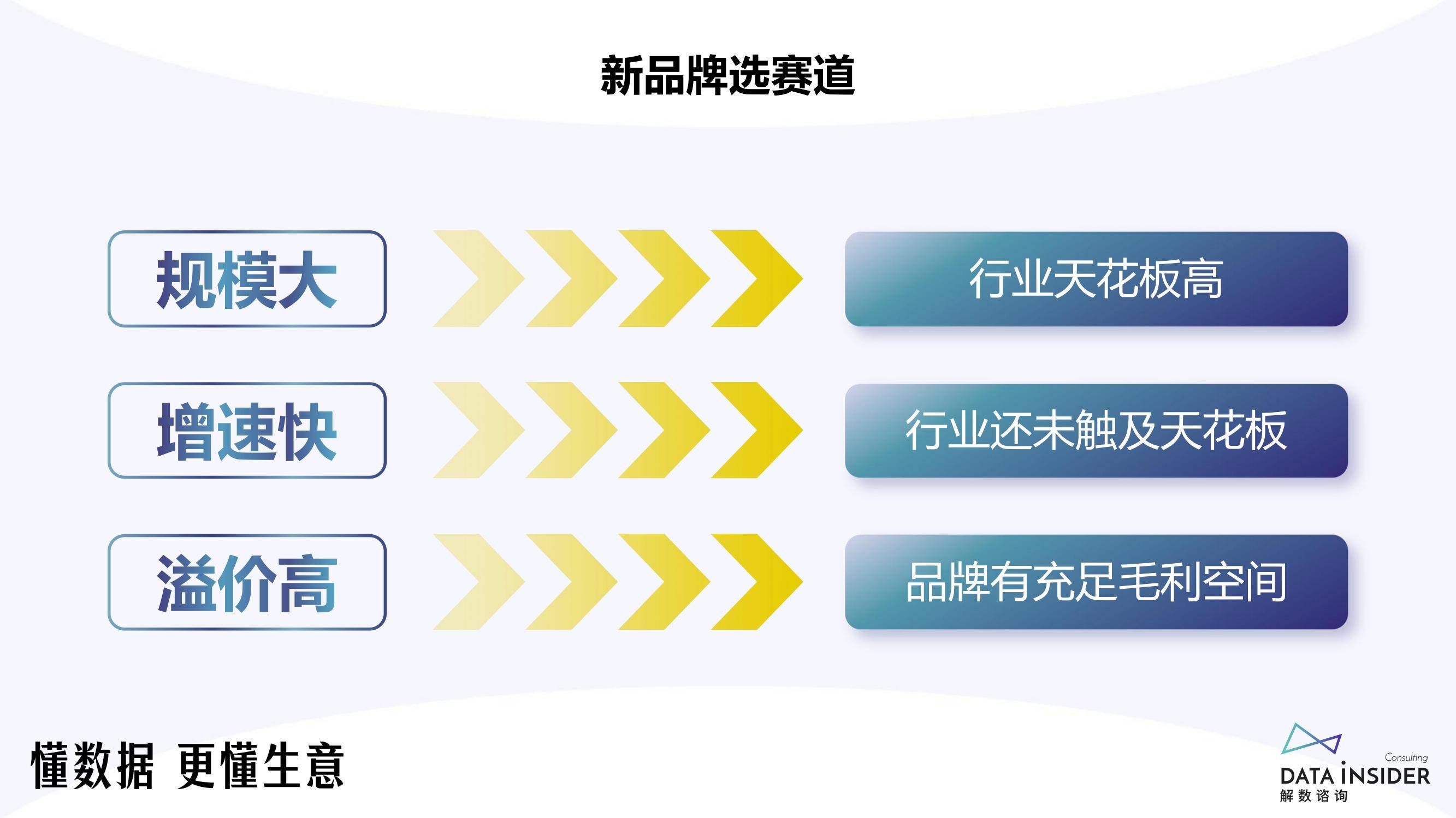 2024年四大消费品行业是什么？益生菌赛道新挑战者如何弯道超车？-报告智库