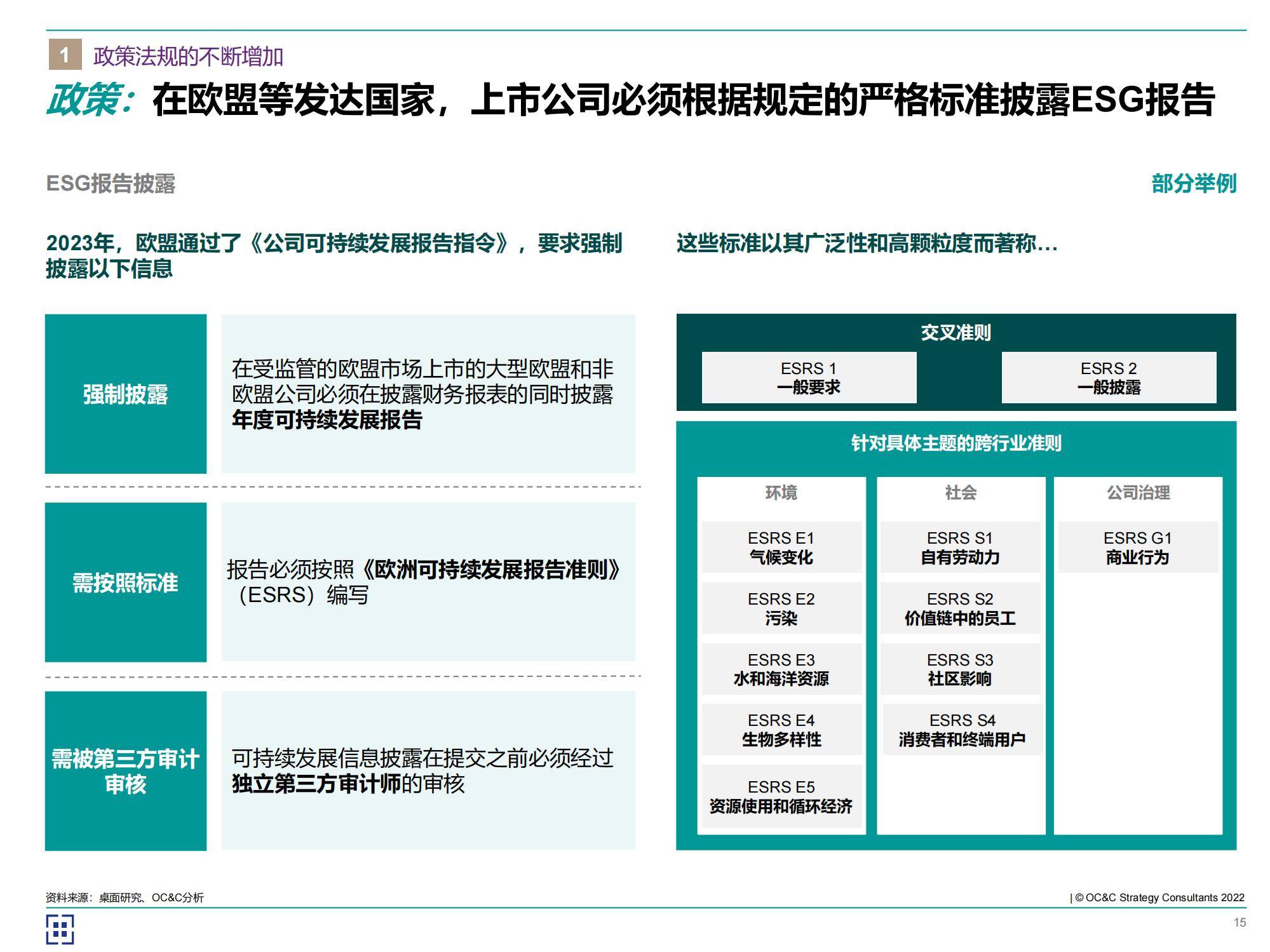 2024年中国esg发展预测趋势报告，企业如何在可持续未来中脱颖而出-报告智库