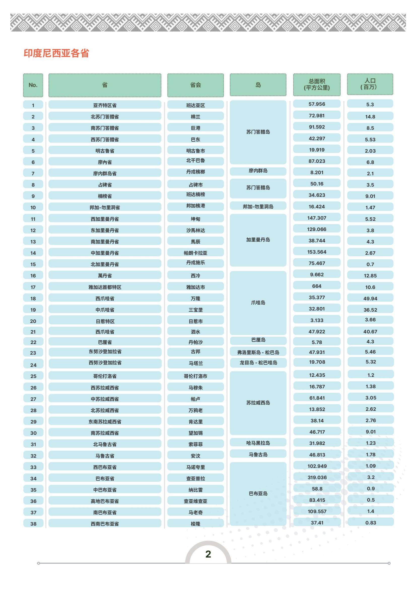 2024年印度尼西亚投资环境的有利因素和不利因素，印度尼西亚投资指南-报告智库