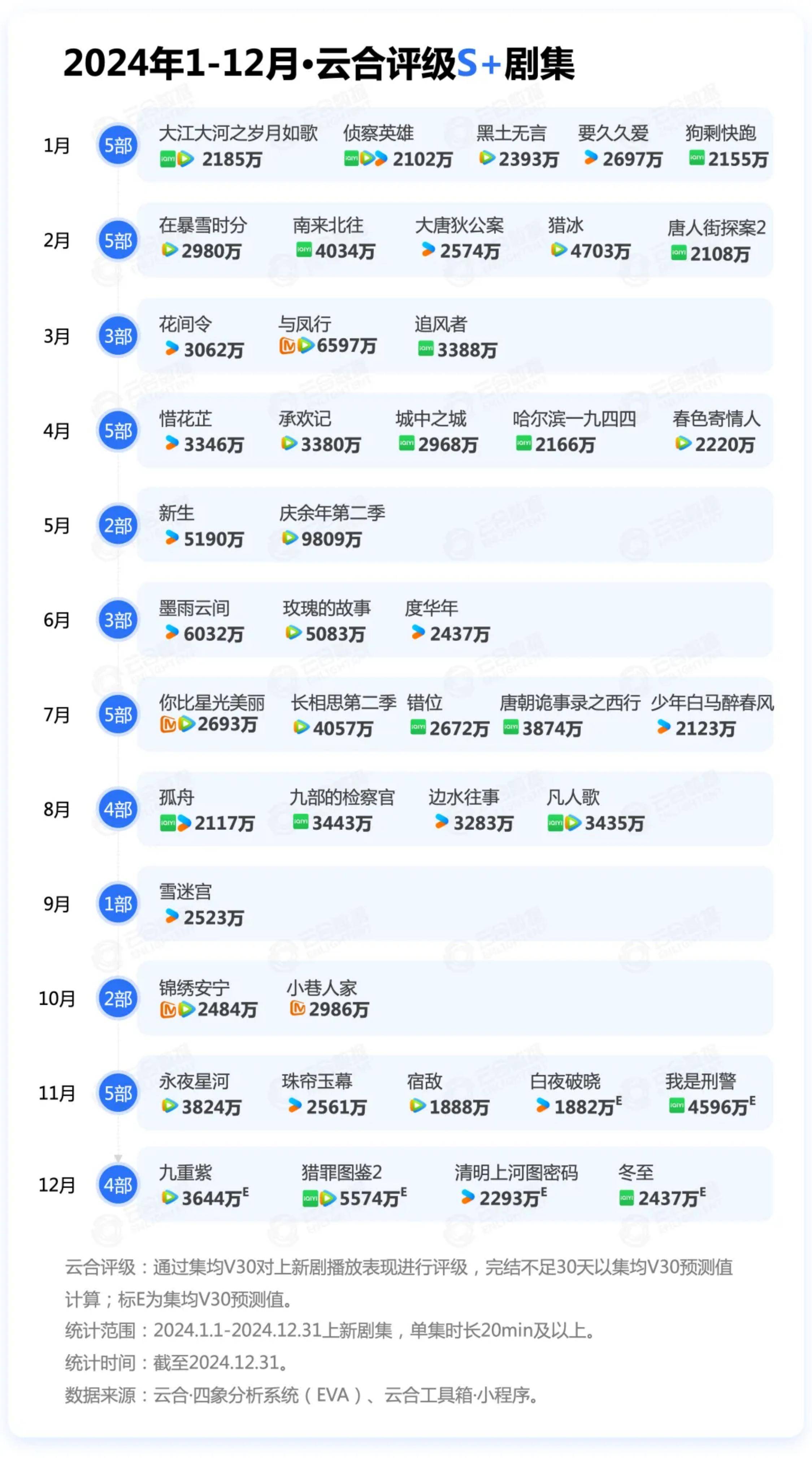 2024年长剧集网播表现及用户分析，剧集网播市场趋势与热门剧集盘点-报告智库