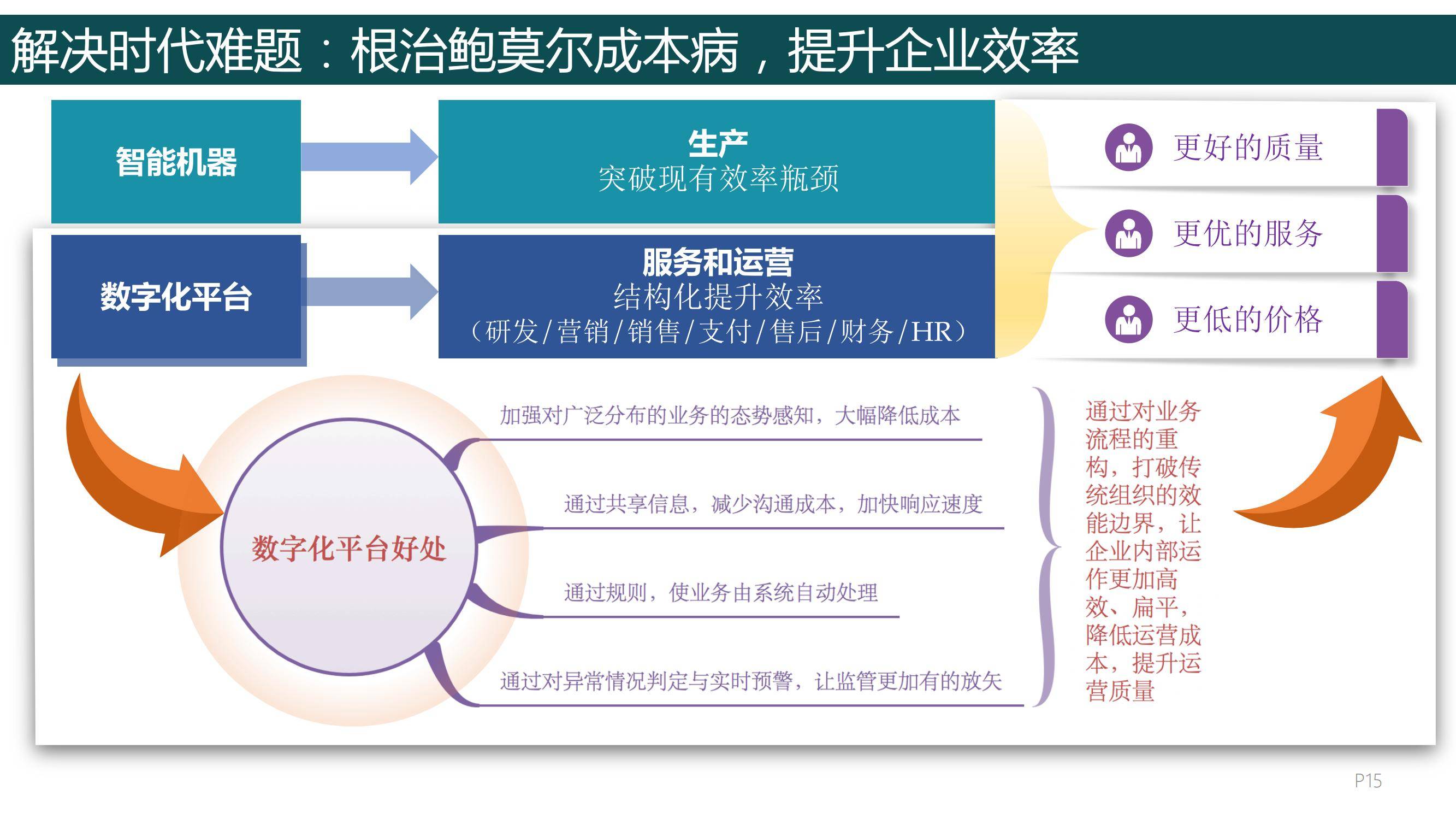 2024年华为数字化转型之道，华为数字化转型从理念到实践的全面总结-报告智库