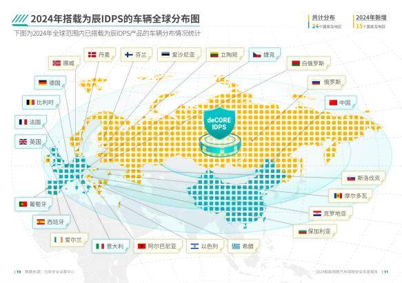 2024年智能网联汽车网络安全与数据安全发展报告，未来挑战与应对-报告智库