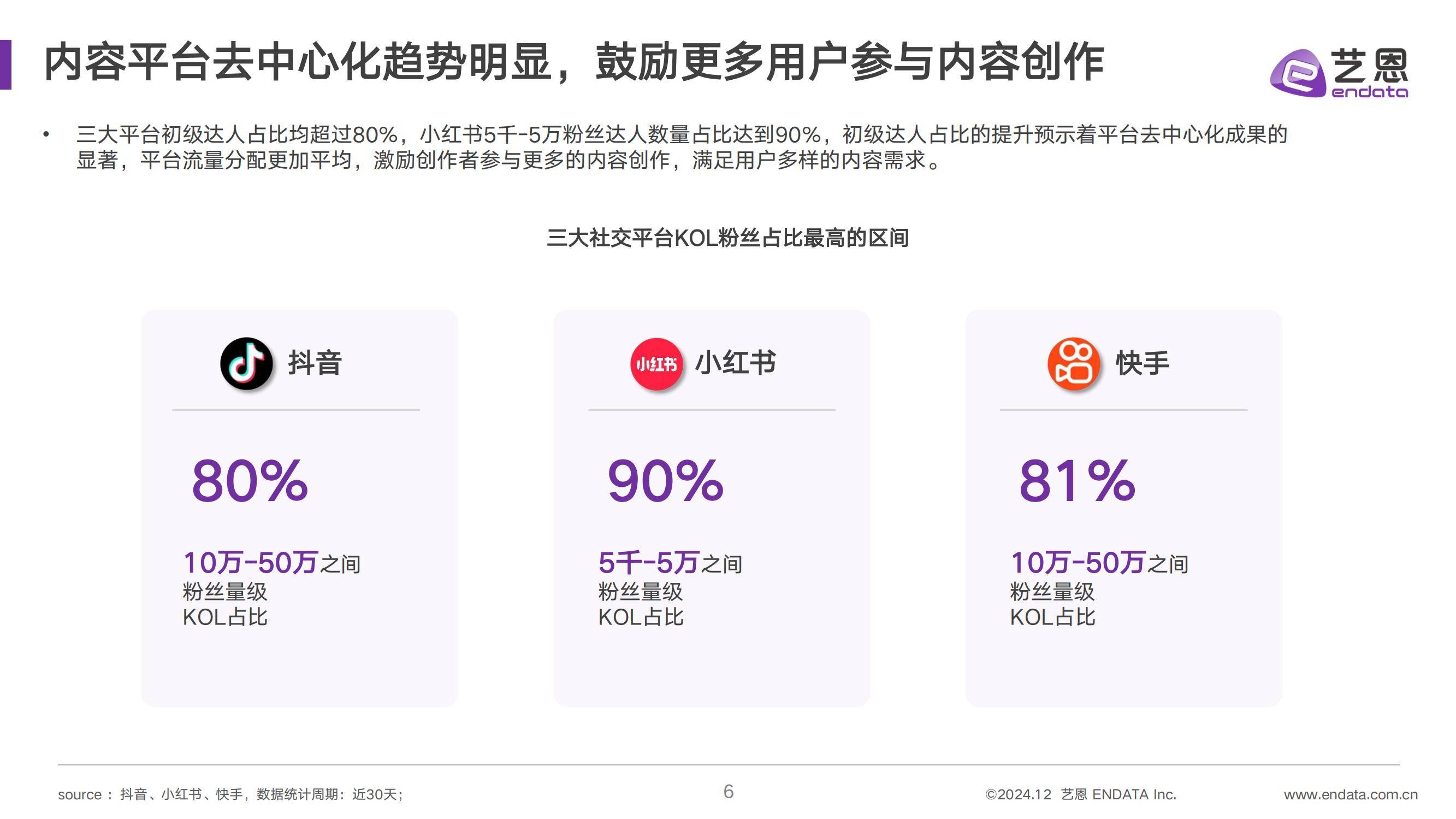 2024年社媒达人营销价值洞察，抖音、小红书、快手三大平台趋势分析-报告智库