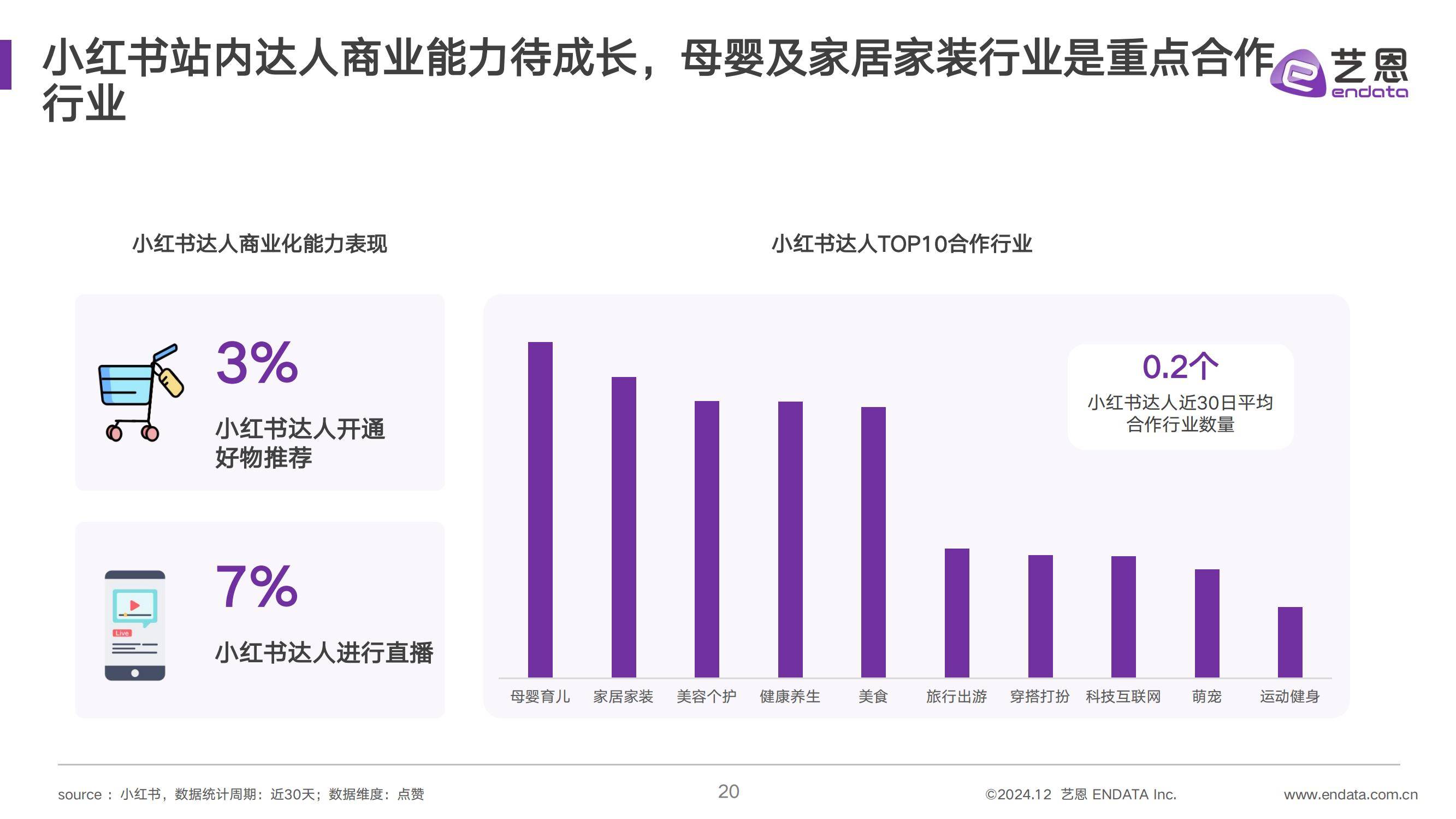 2024年社媒达人营销价值洞察，抖音、小红书、快手三大平台趋势分析-报告智库