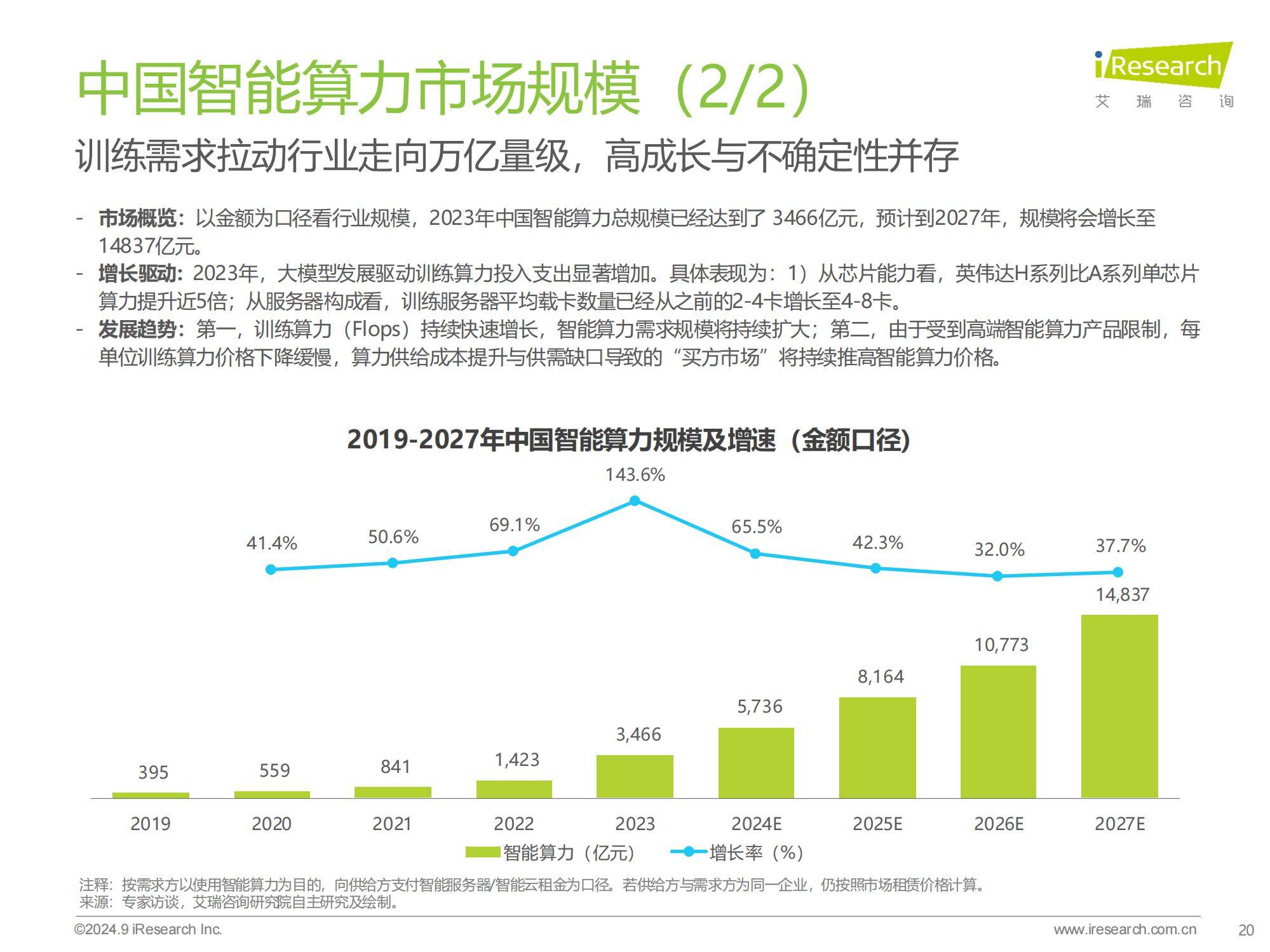 2024年中国基础云服务行业洞察，智能算力崛起与市场新趋势分析-报告智库