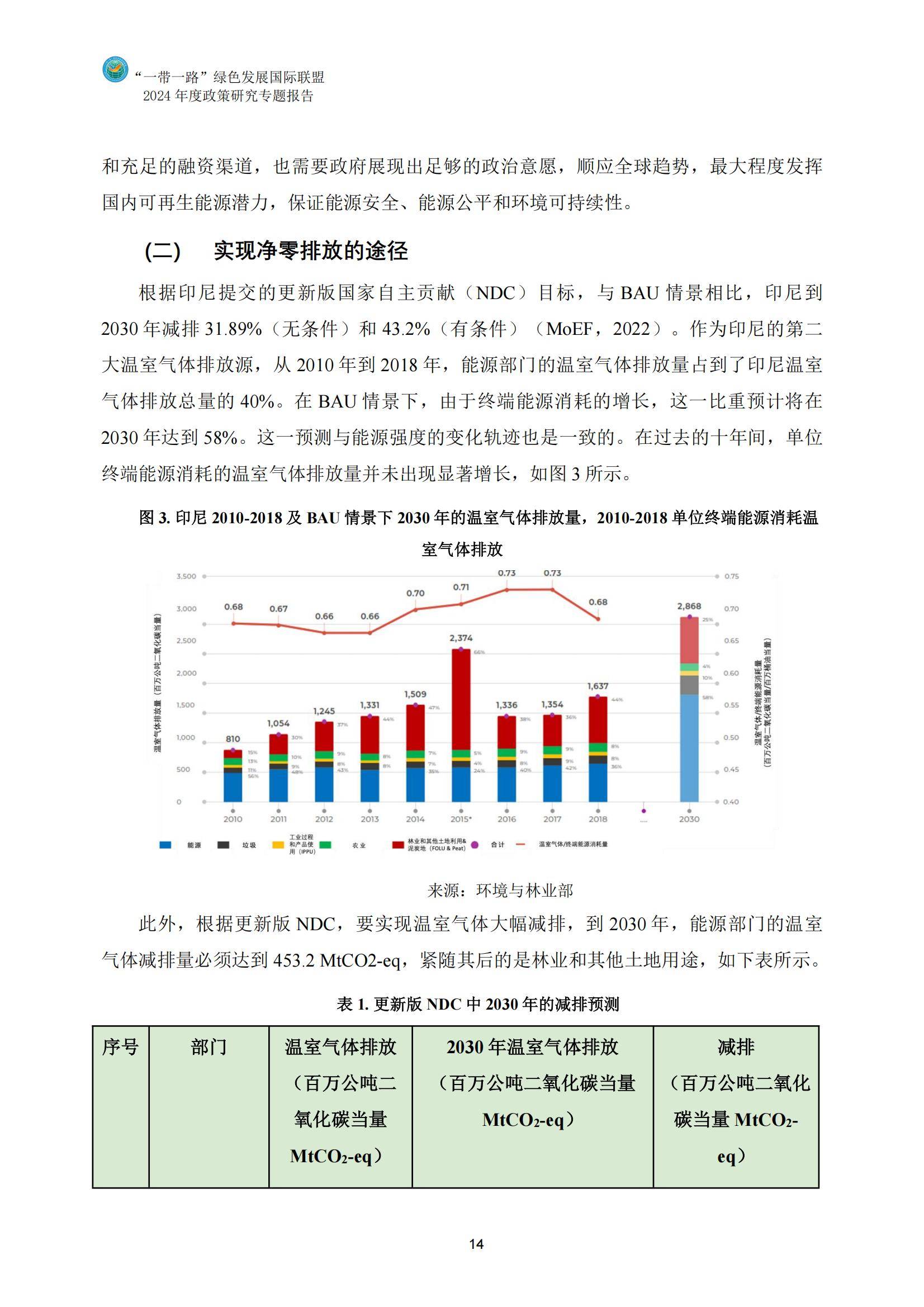 2024年印尼能源转型中国的关键角色与合作机遇，中印战略合作现状-报告智库