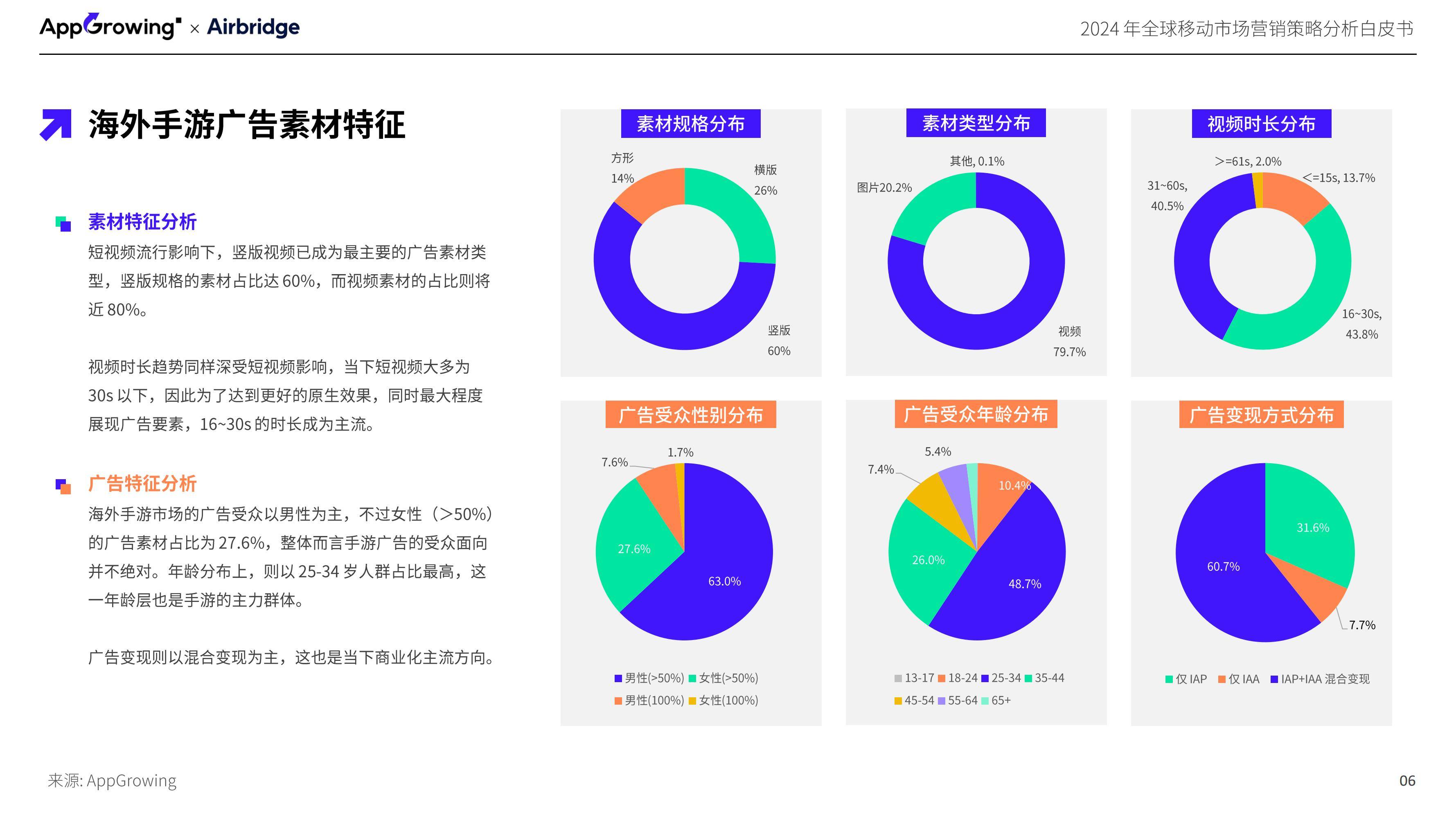 2024年全球移动市场营销策略研究分析，移动市场营销趋势与洞察报告-报告智库